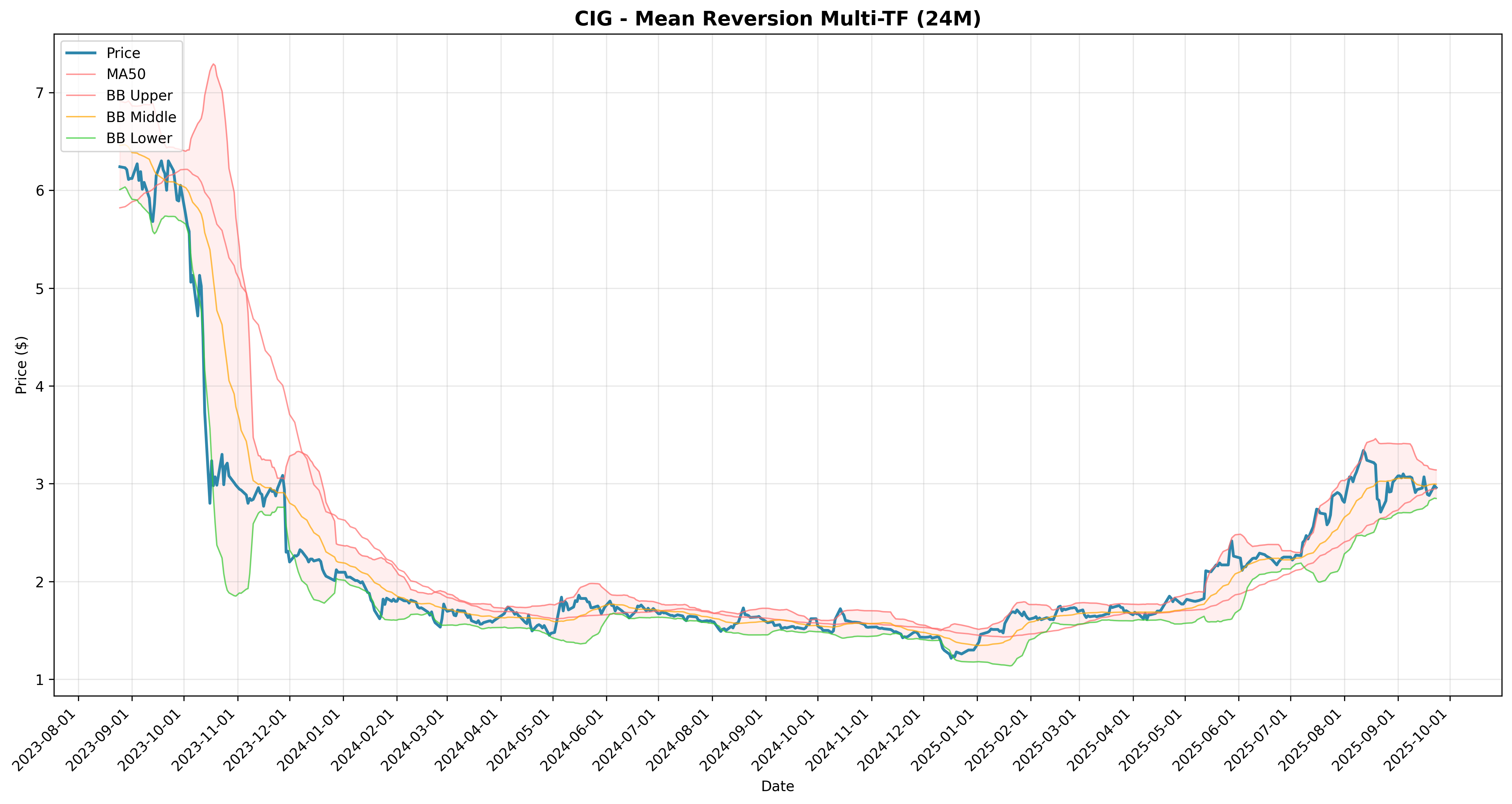 mean_reversion multi