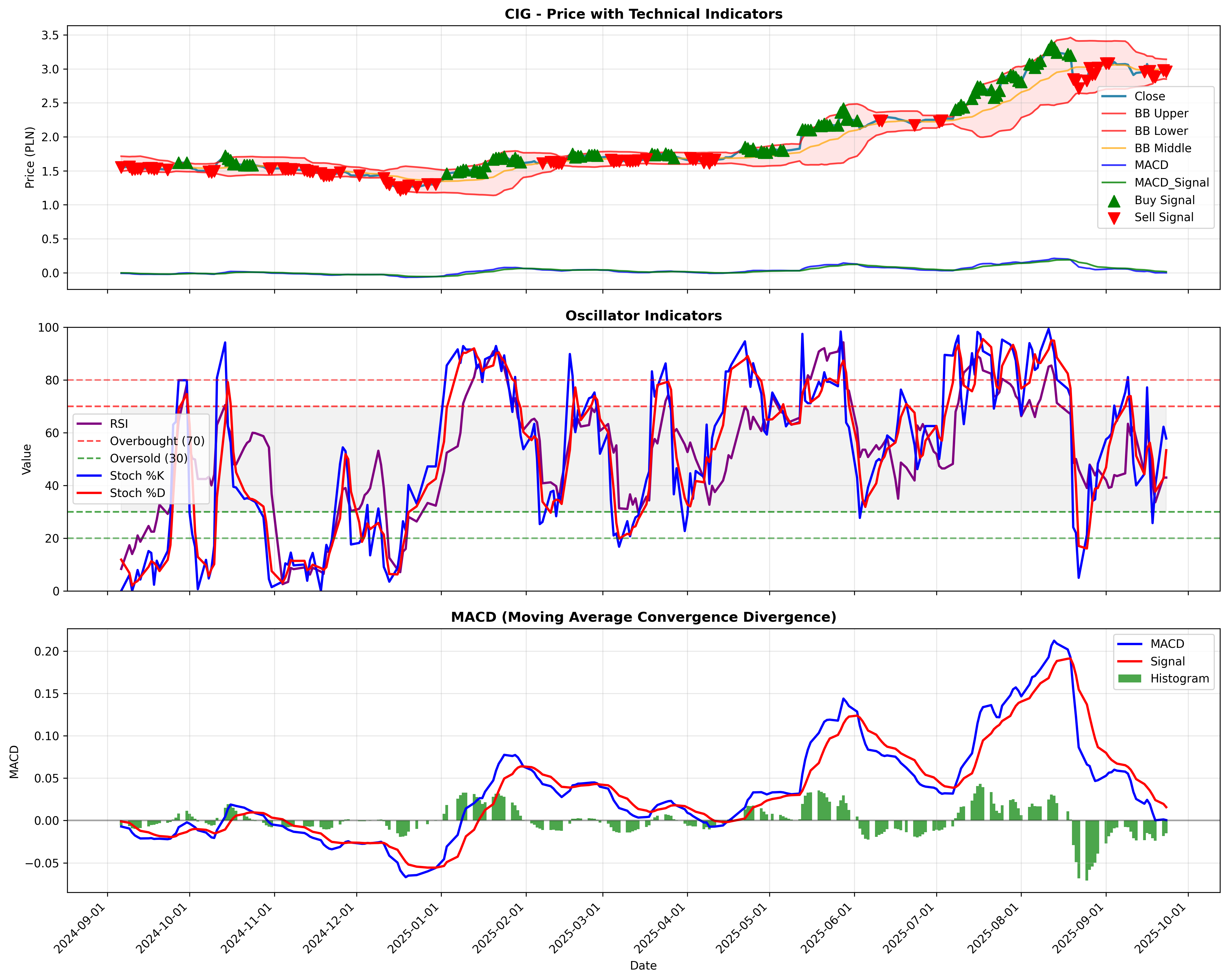 momentum_kirkpatrick 2years