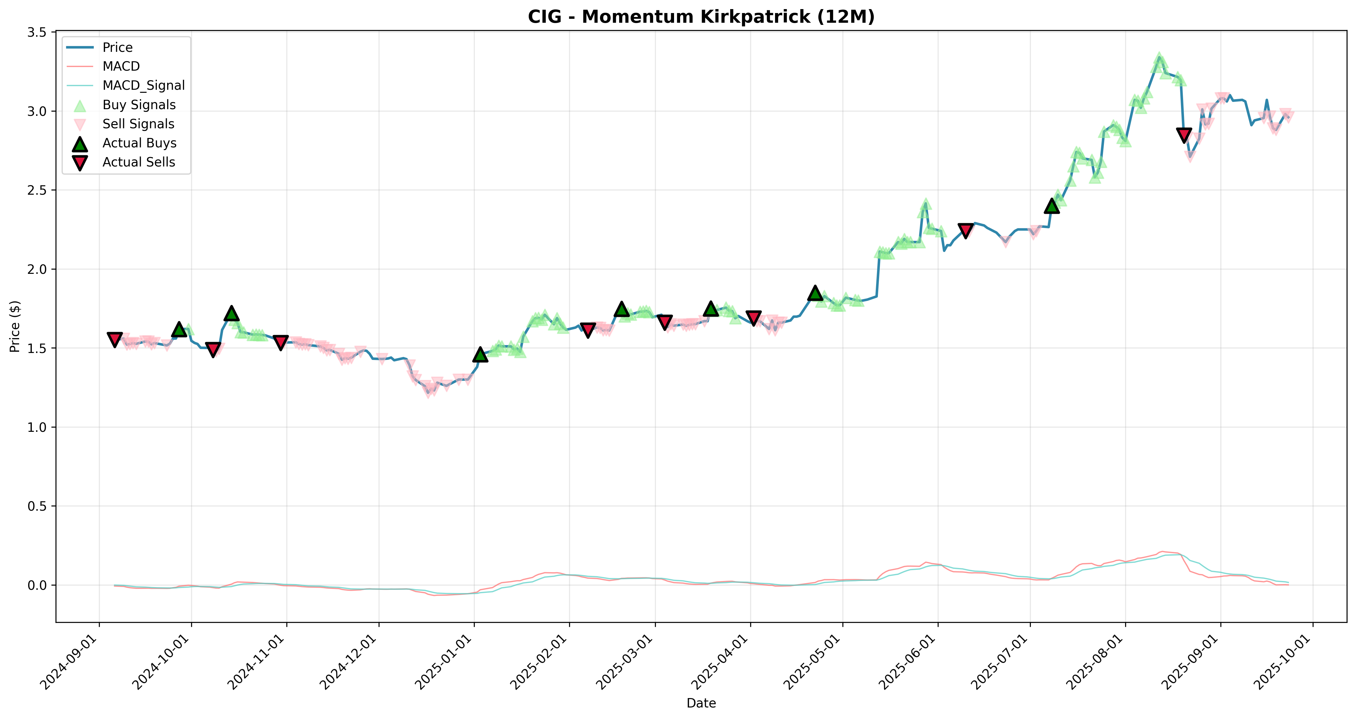 momentum_kirkpatrick 2years
