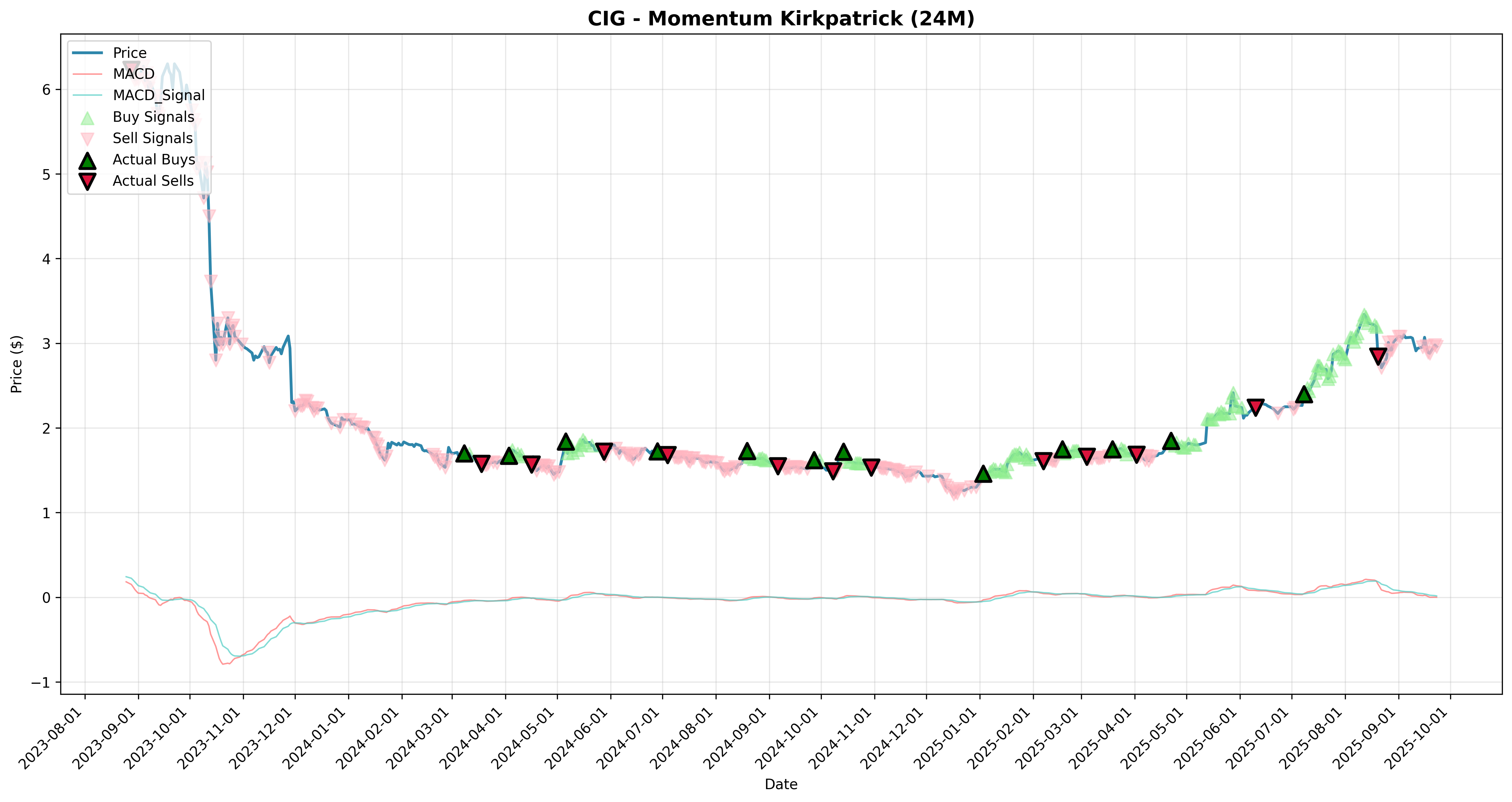 momentum_kirkpatrick all