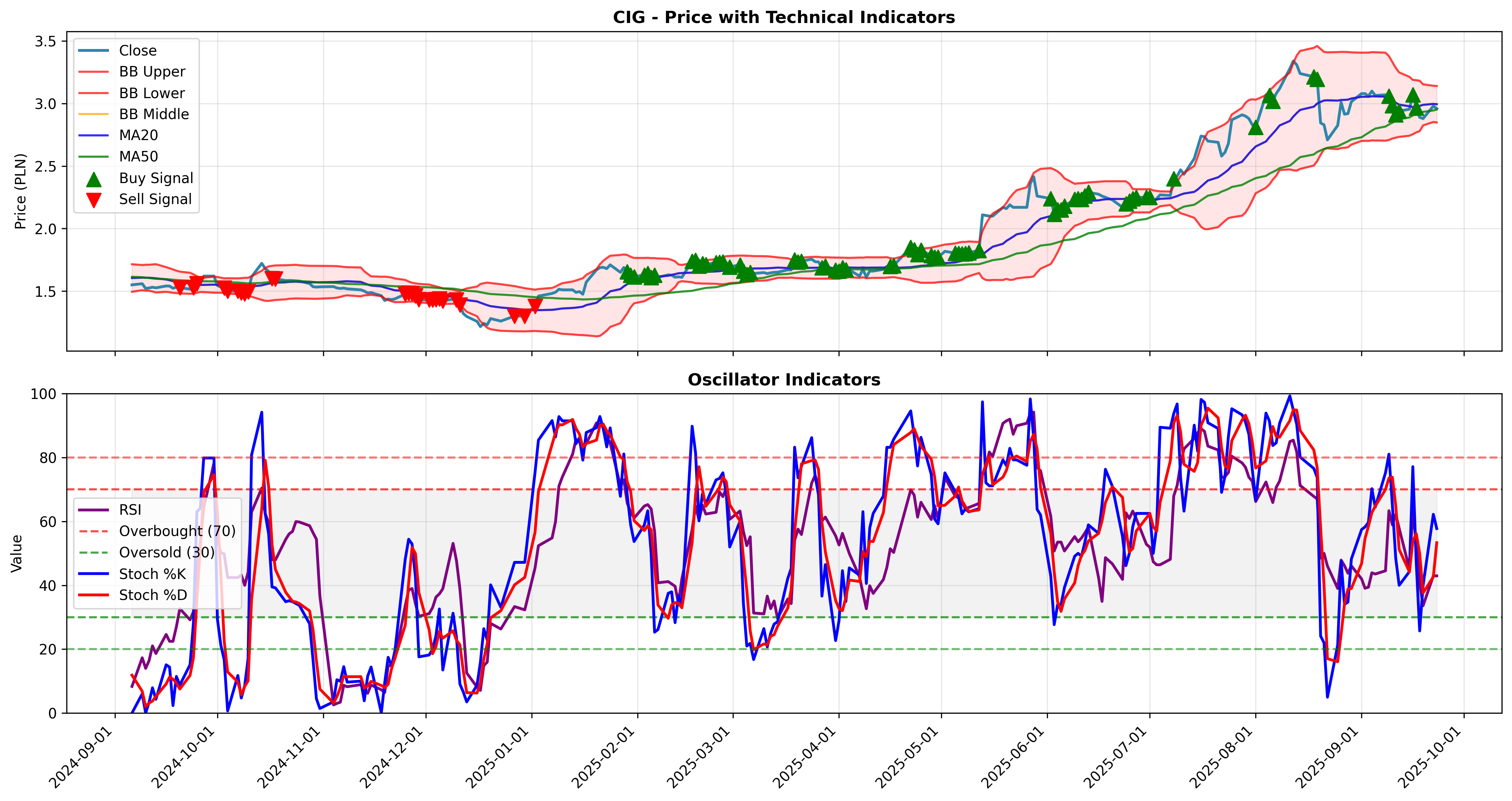 trend_momentum 2years