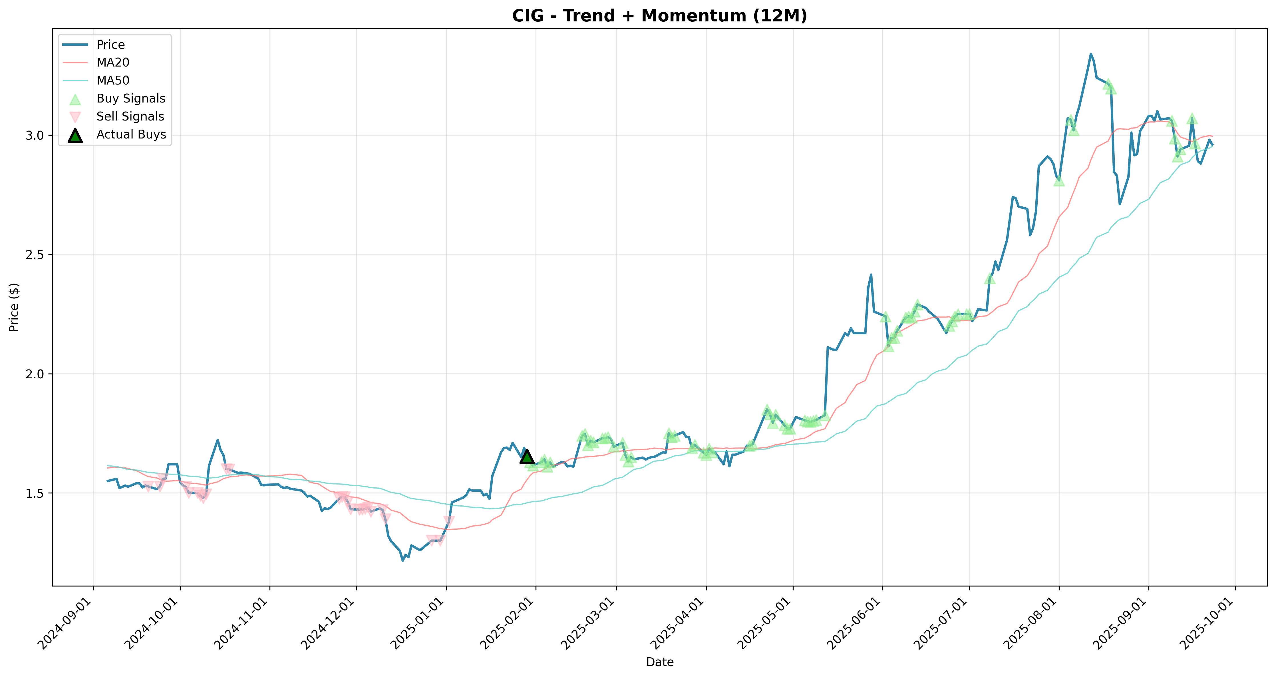 trend_momentum 2years
