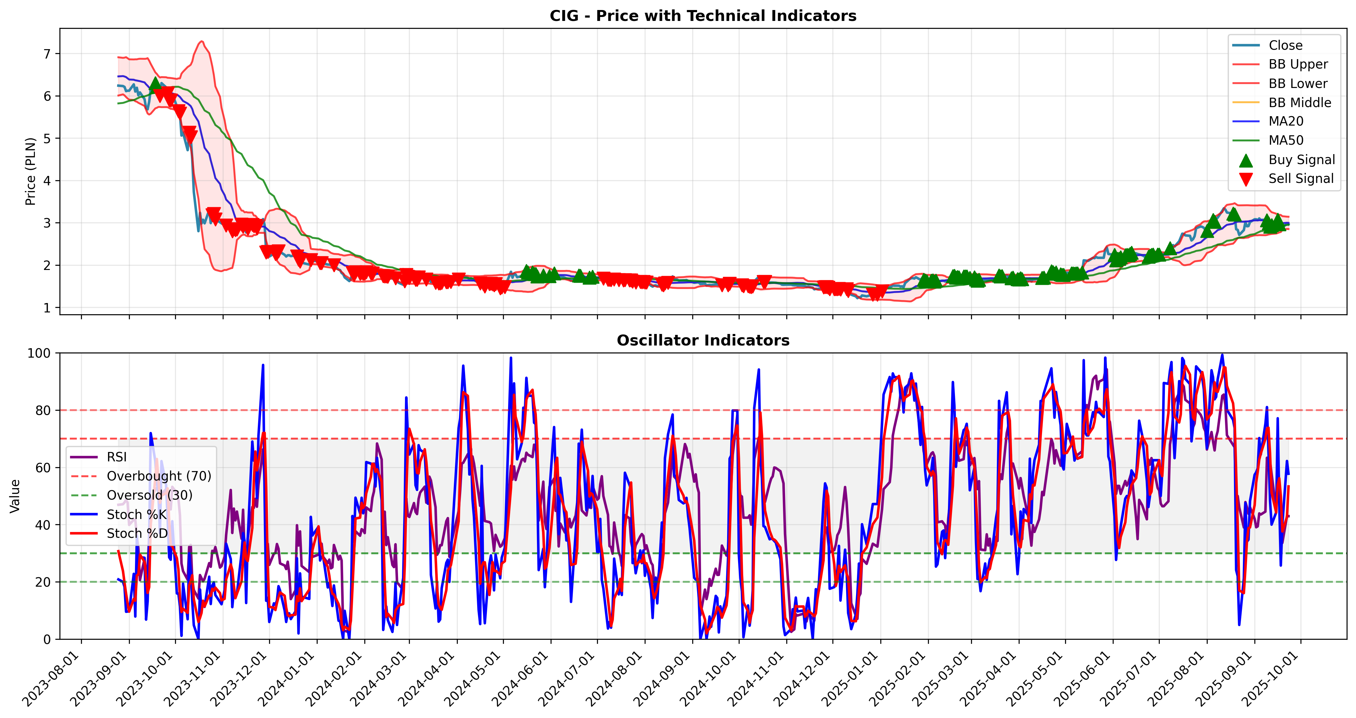 trend_momentum all