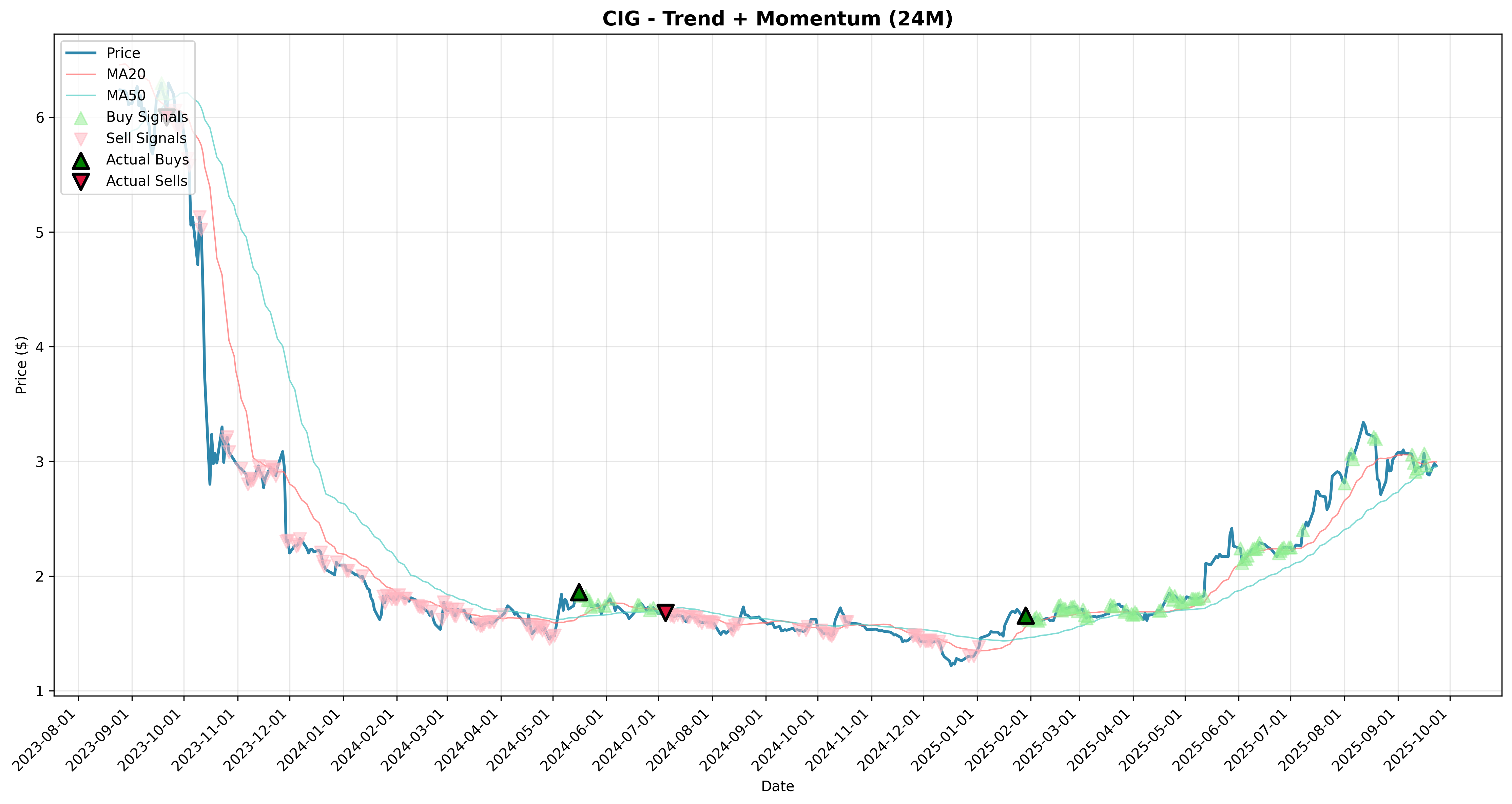 trend_momentum all