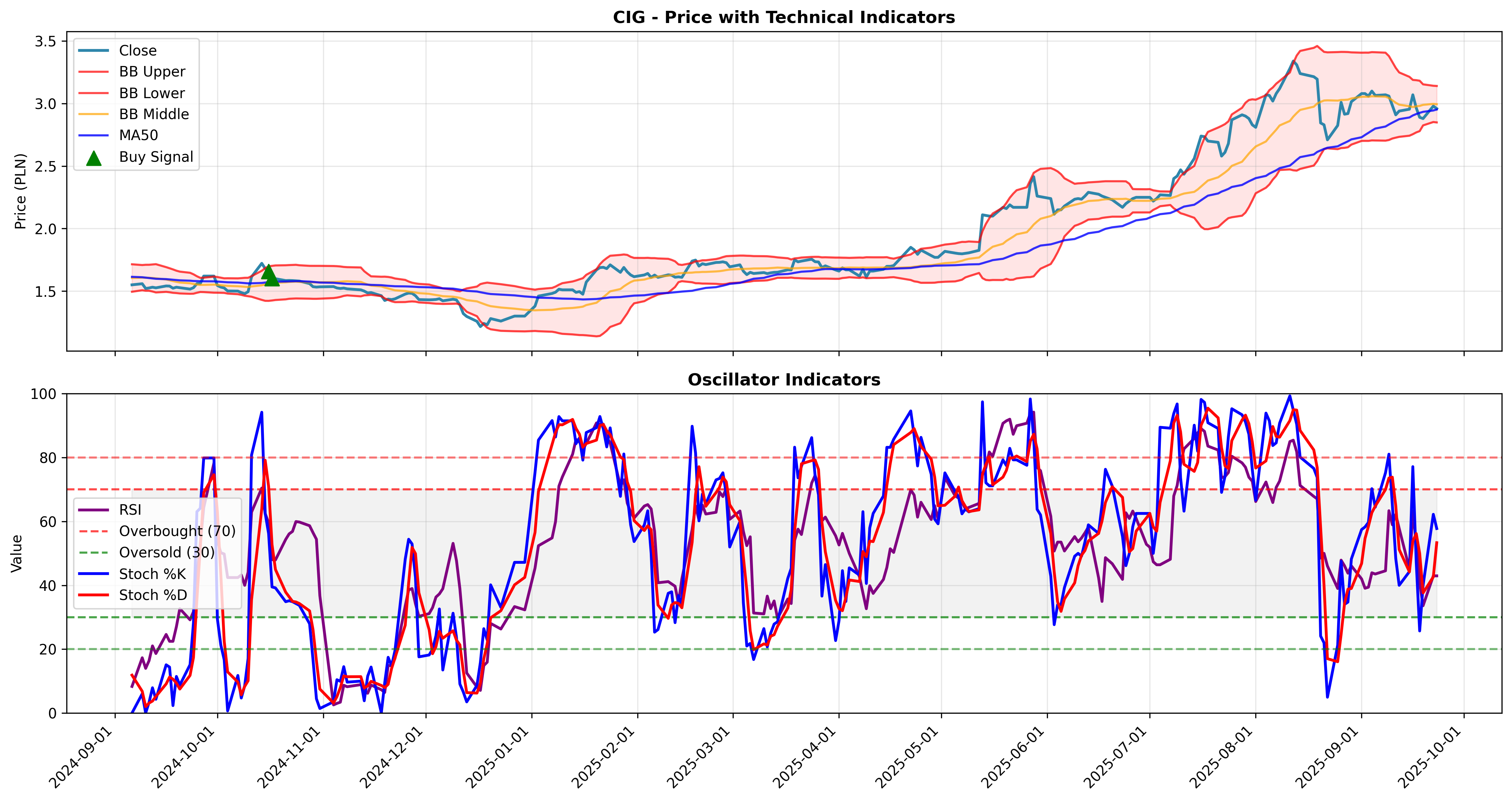 volatility_expansion 2years
