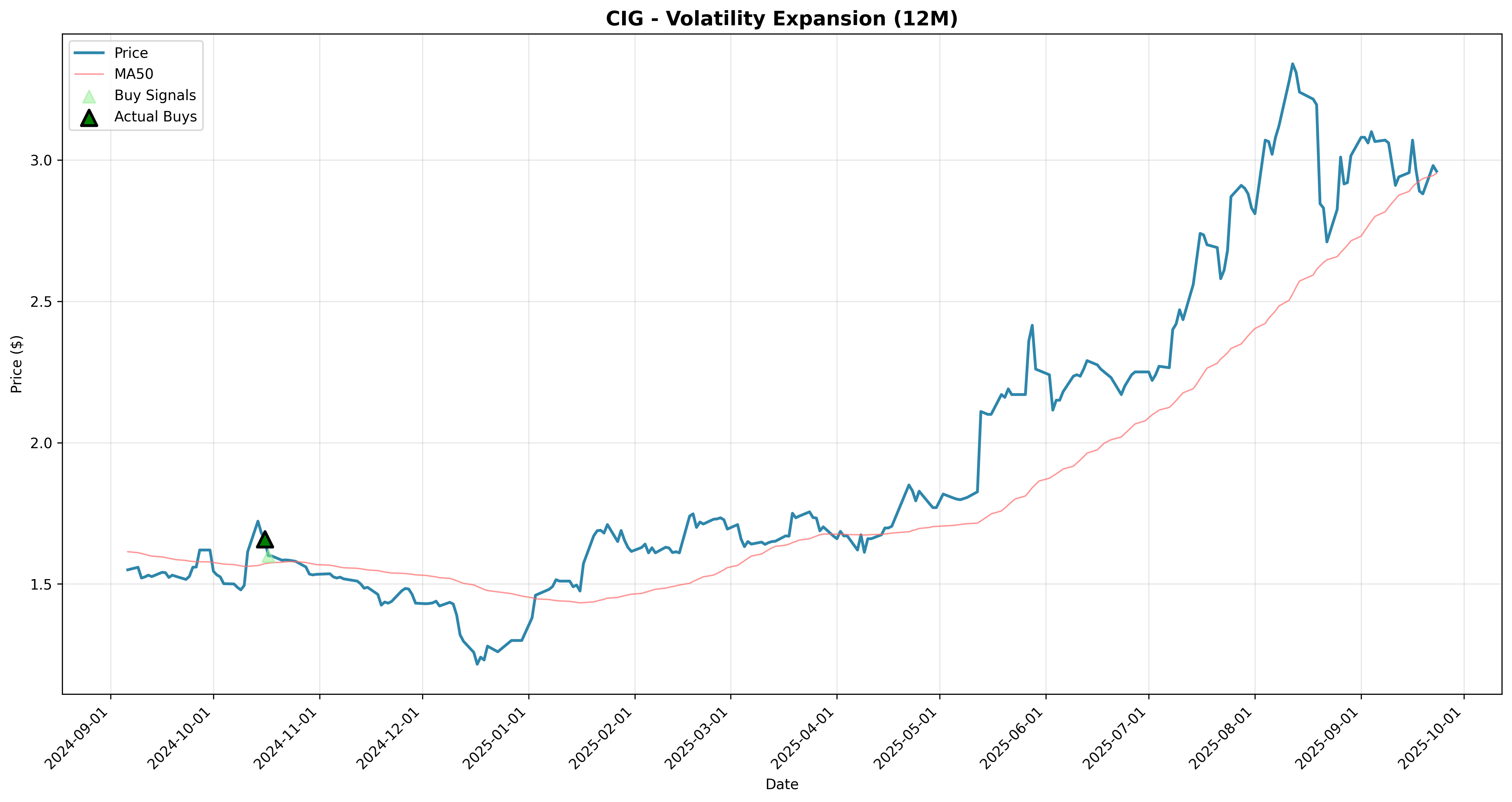 volatility_expansion 2years