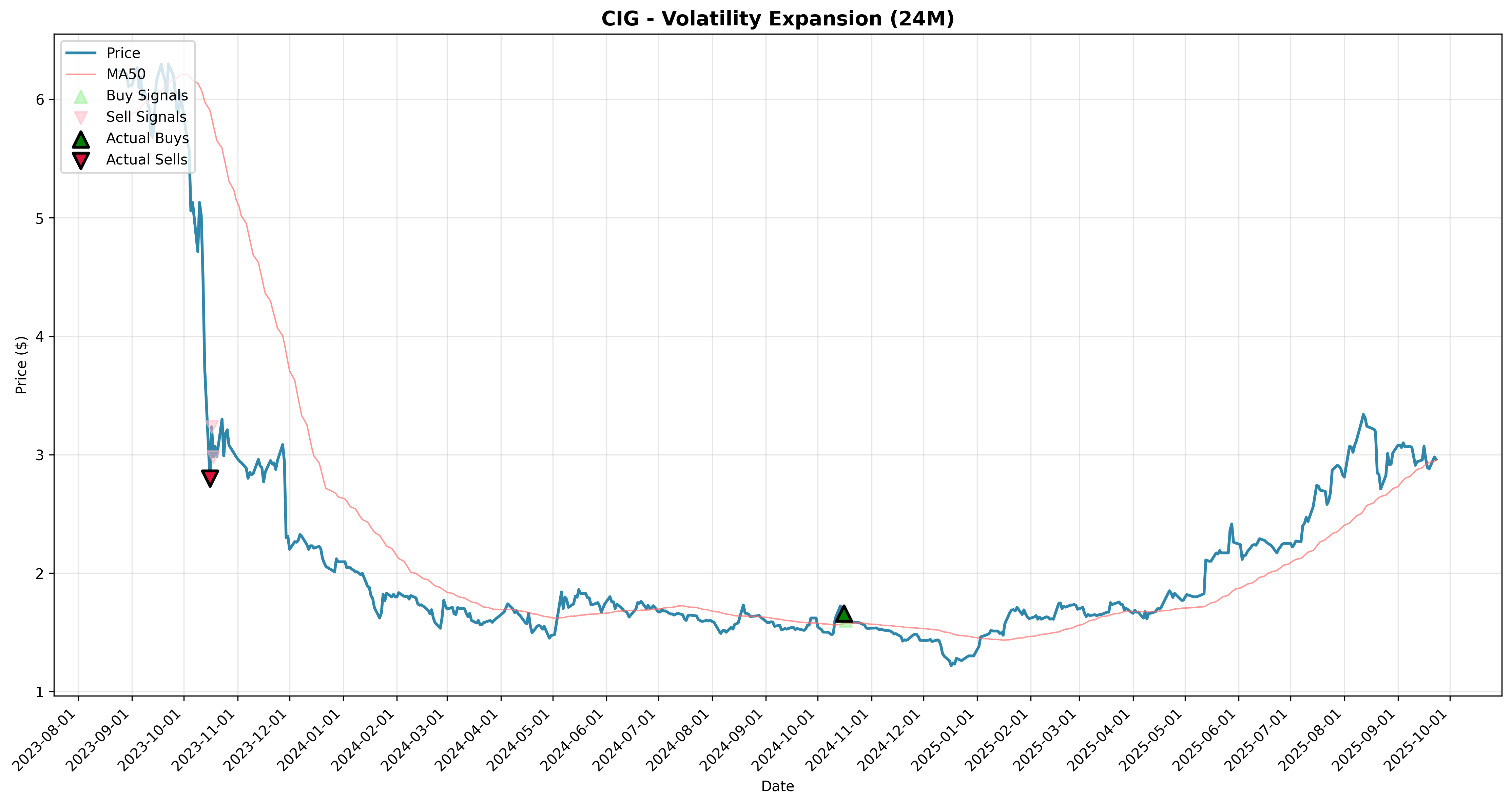 volatility_expansion all