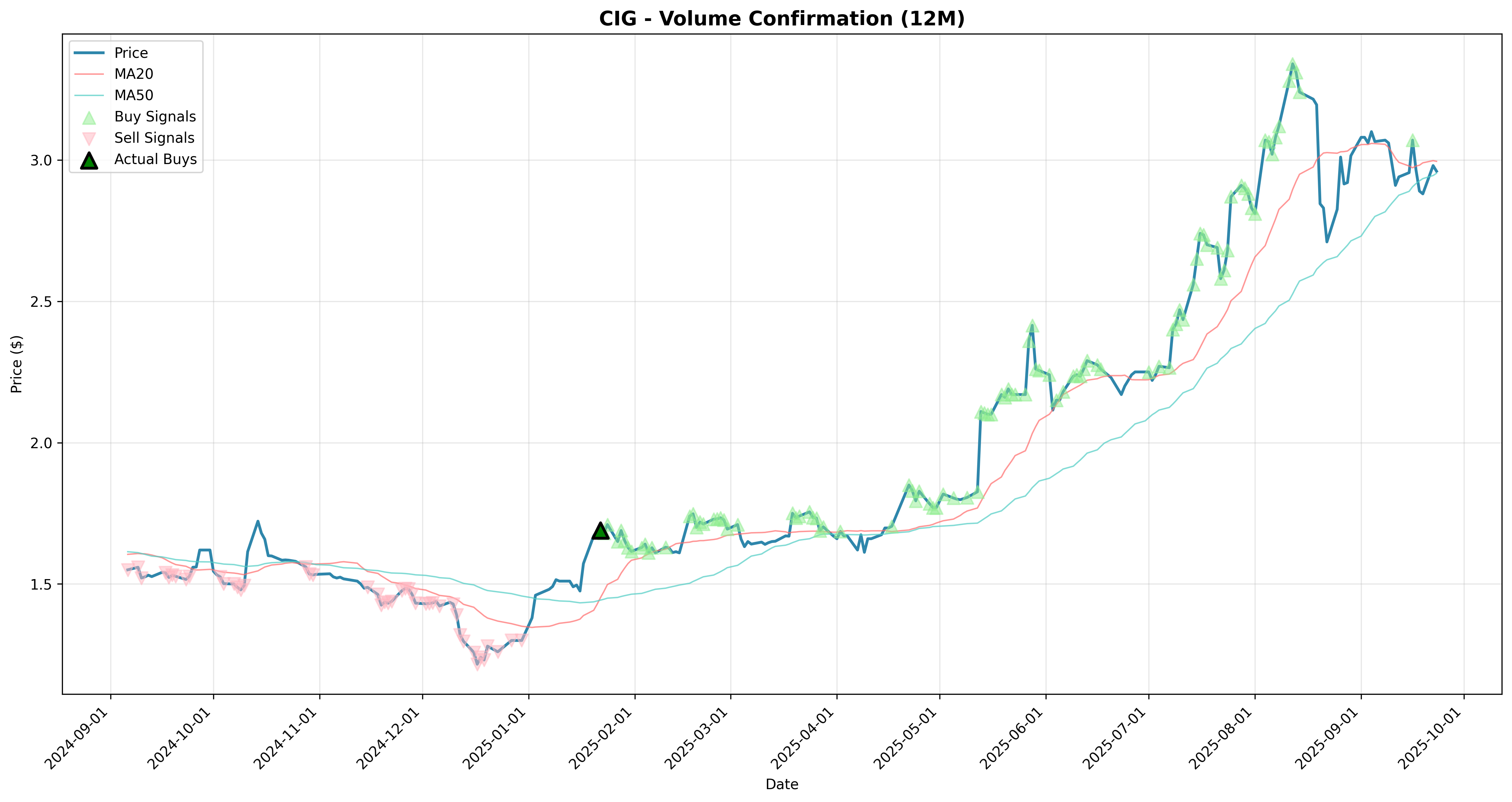 volume_confirmation 2years