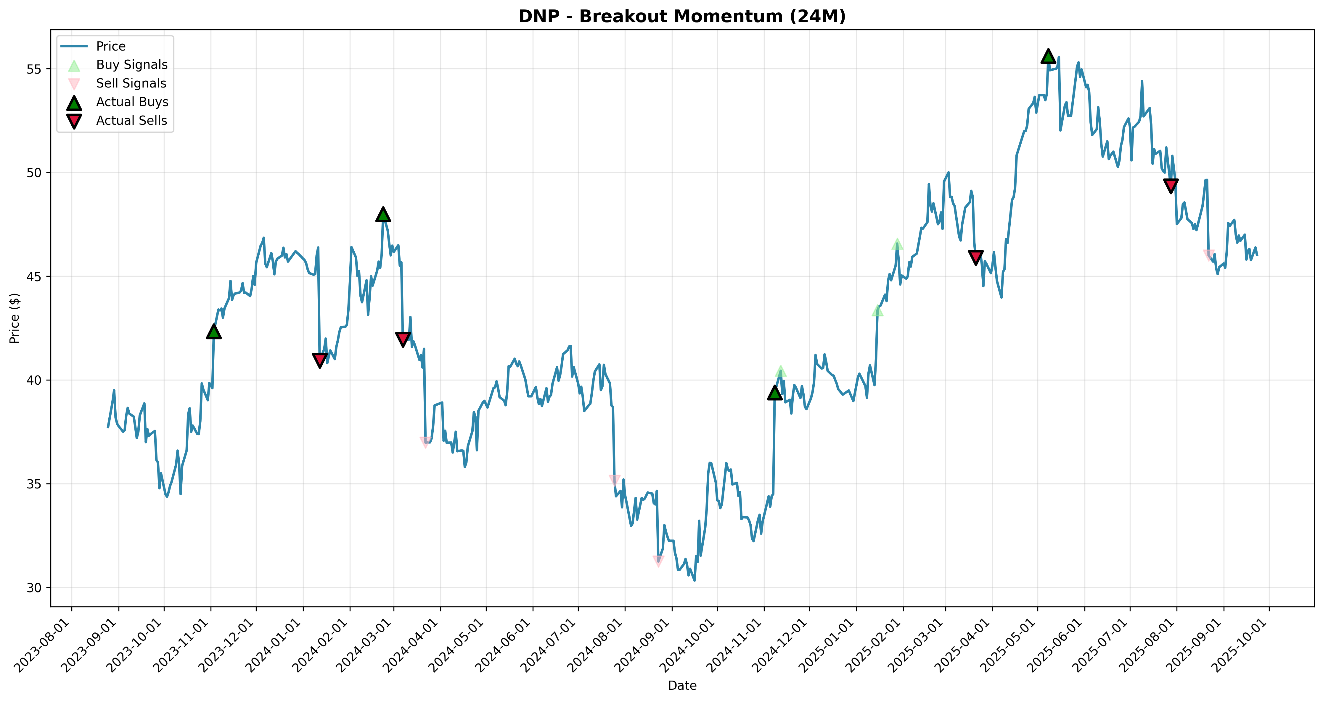 breakout_momentum all