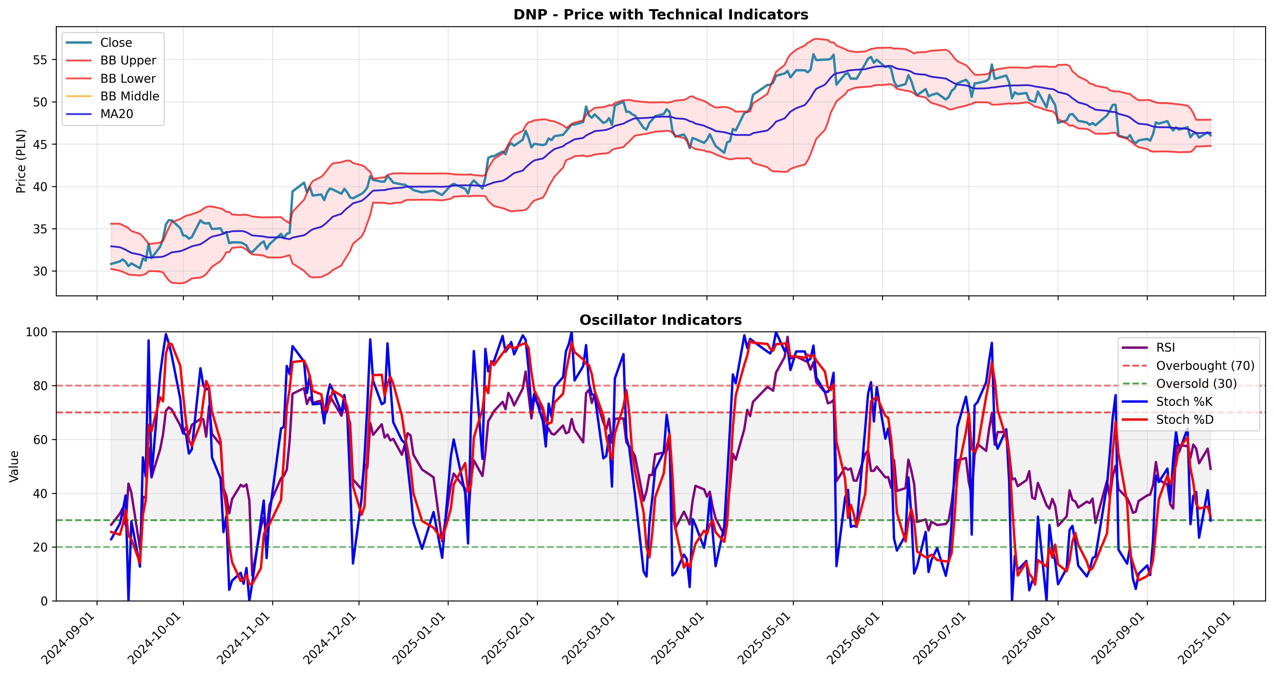 gap_trading 2years