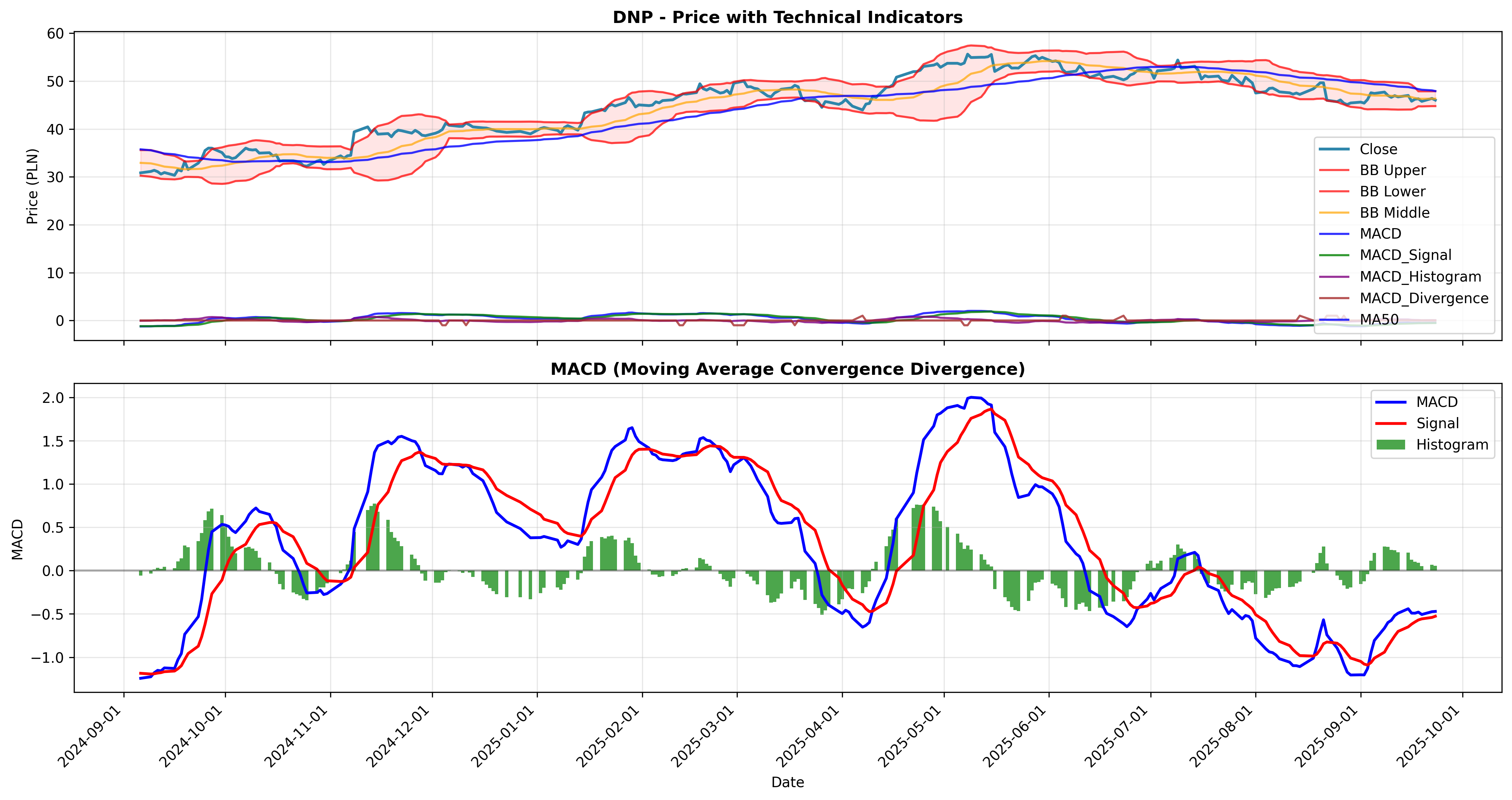 macd_divergence 2years