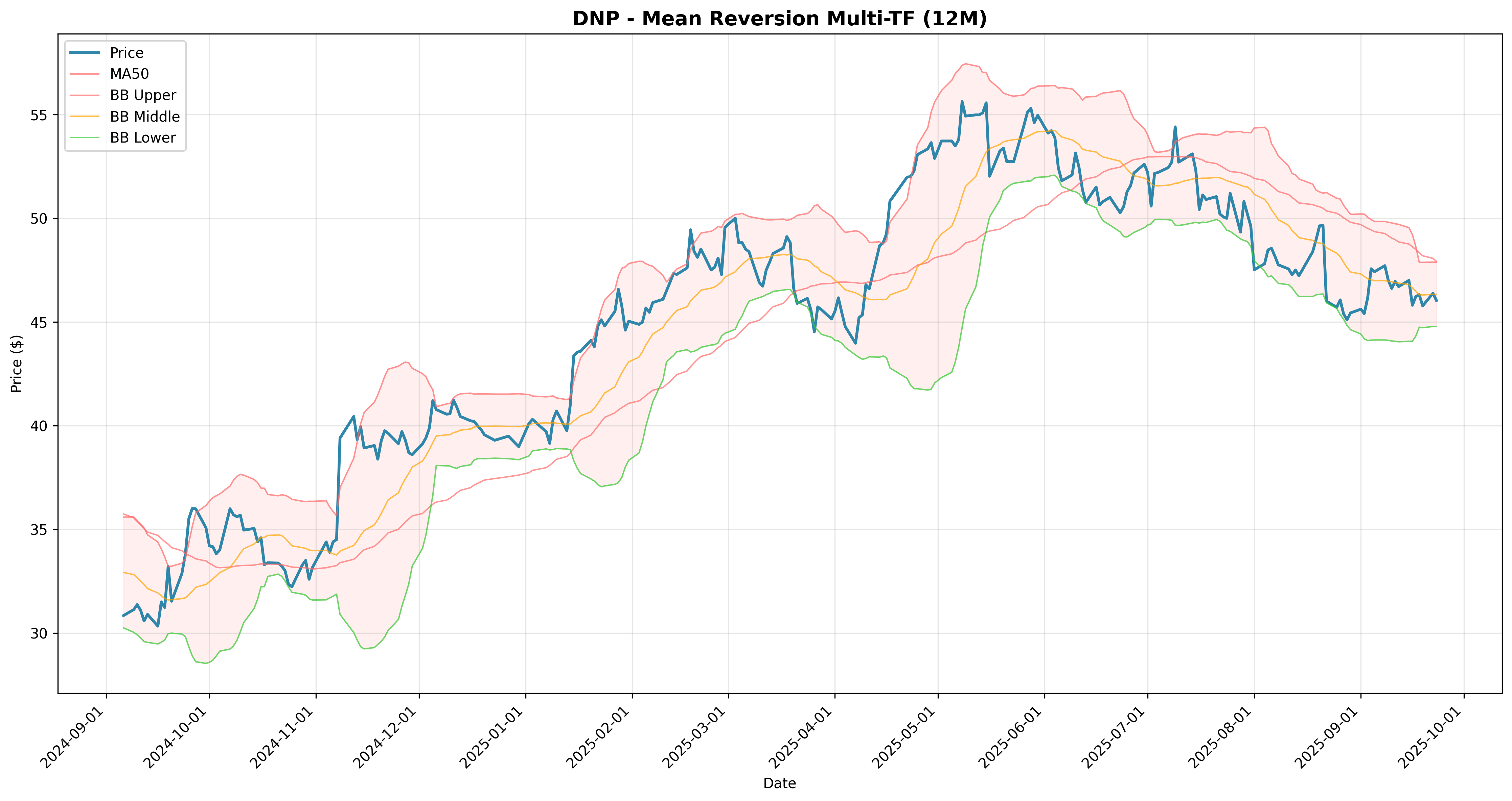 mean_reversion multi
