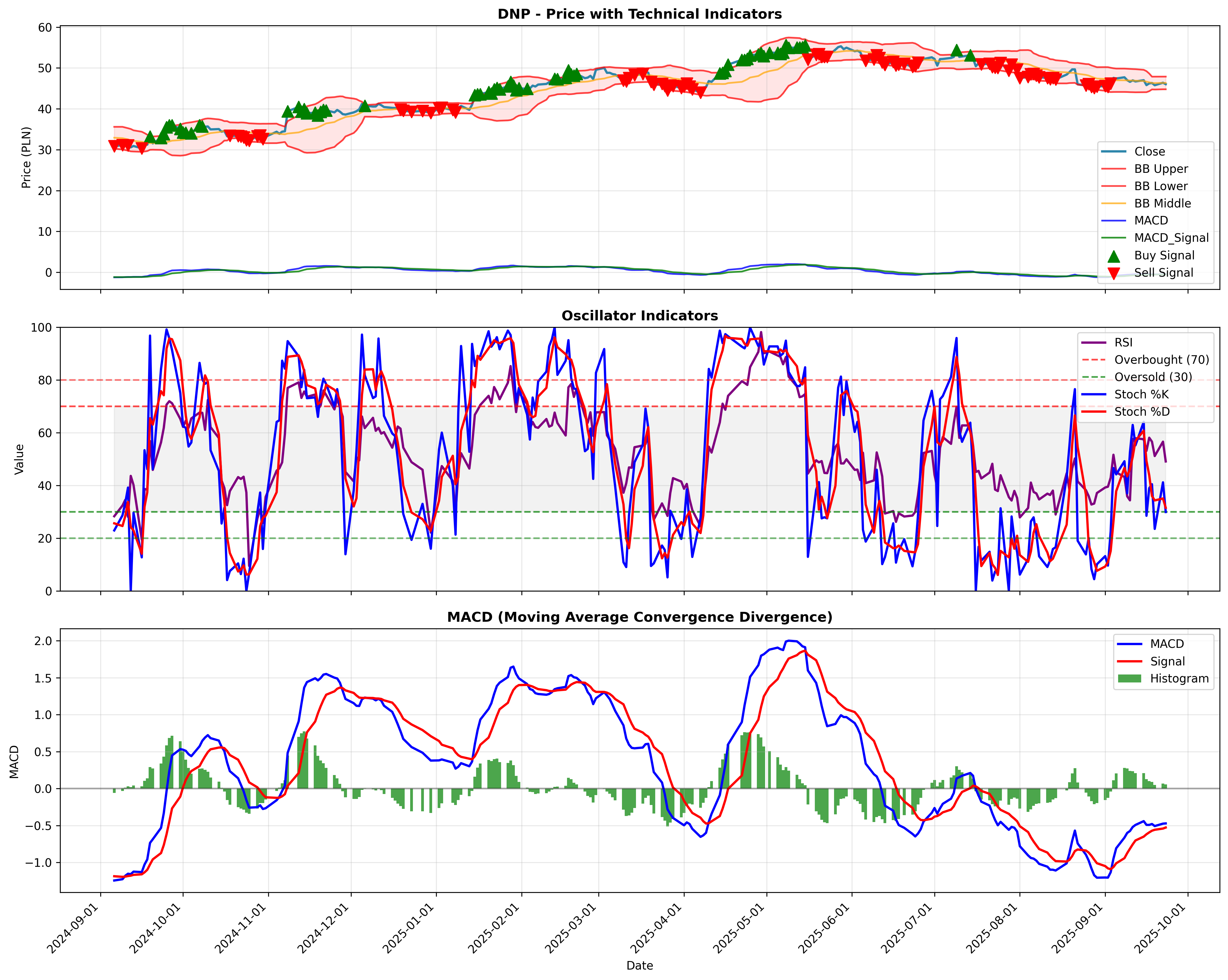 momentum_kirkpatrick 2years