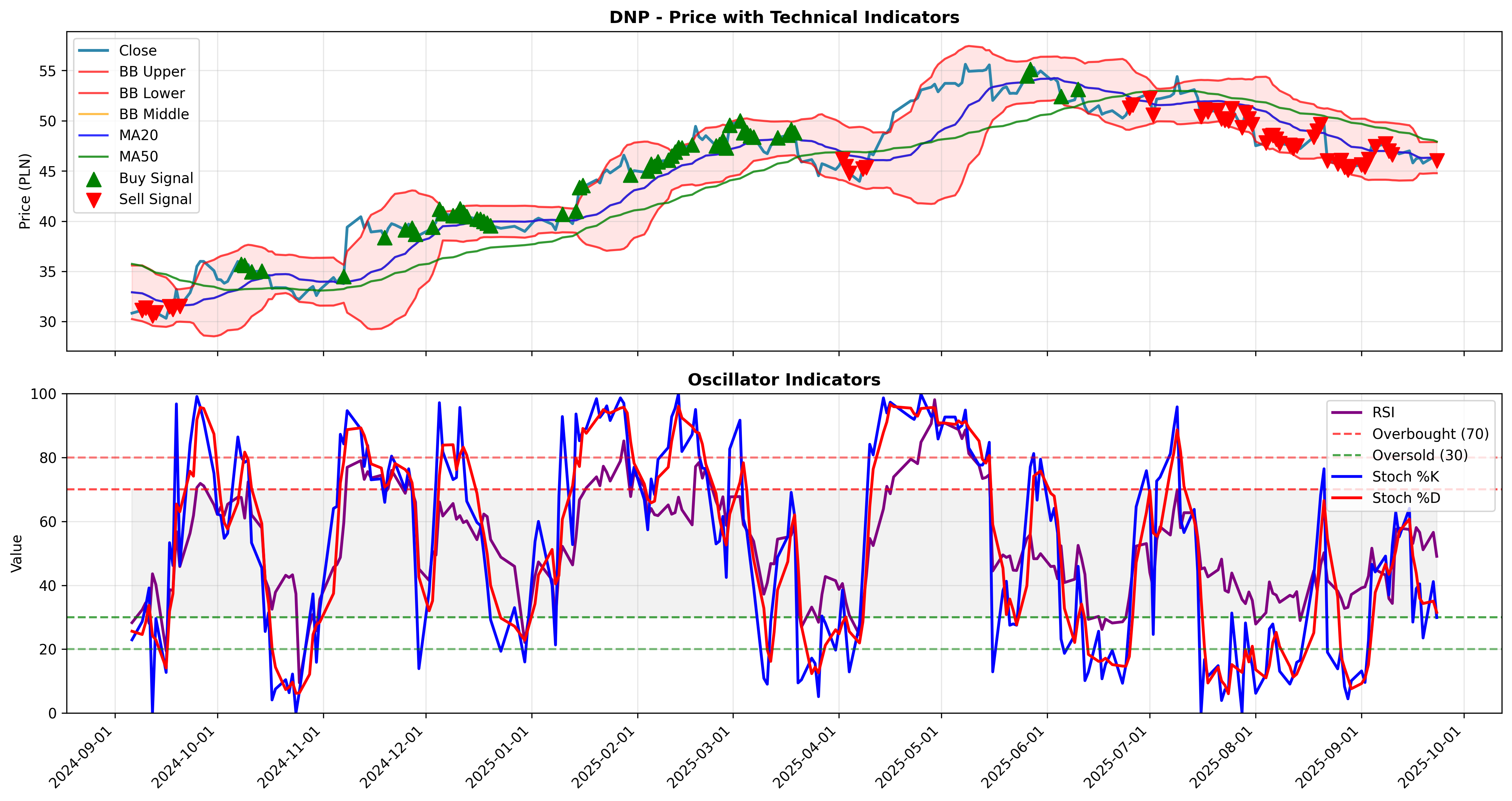 trend_momentum 2years