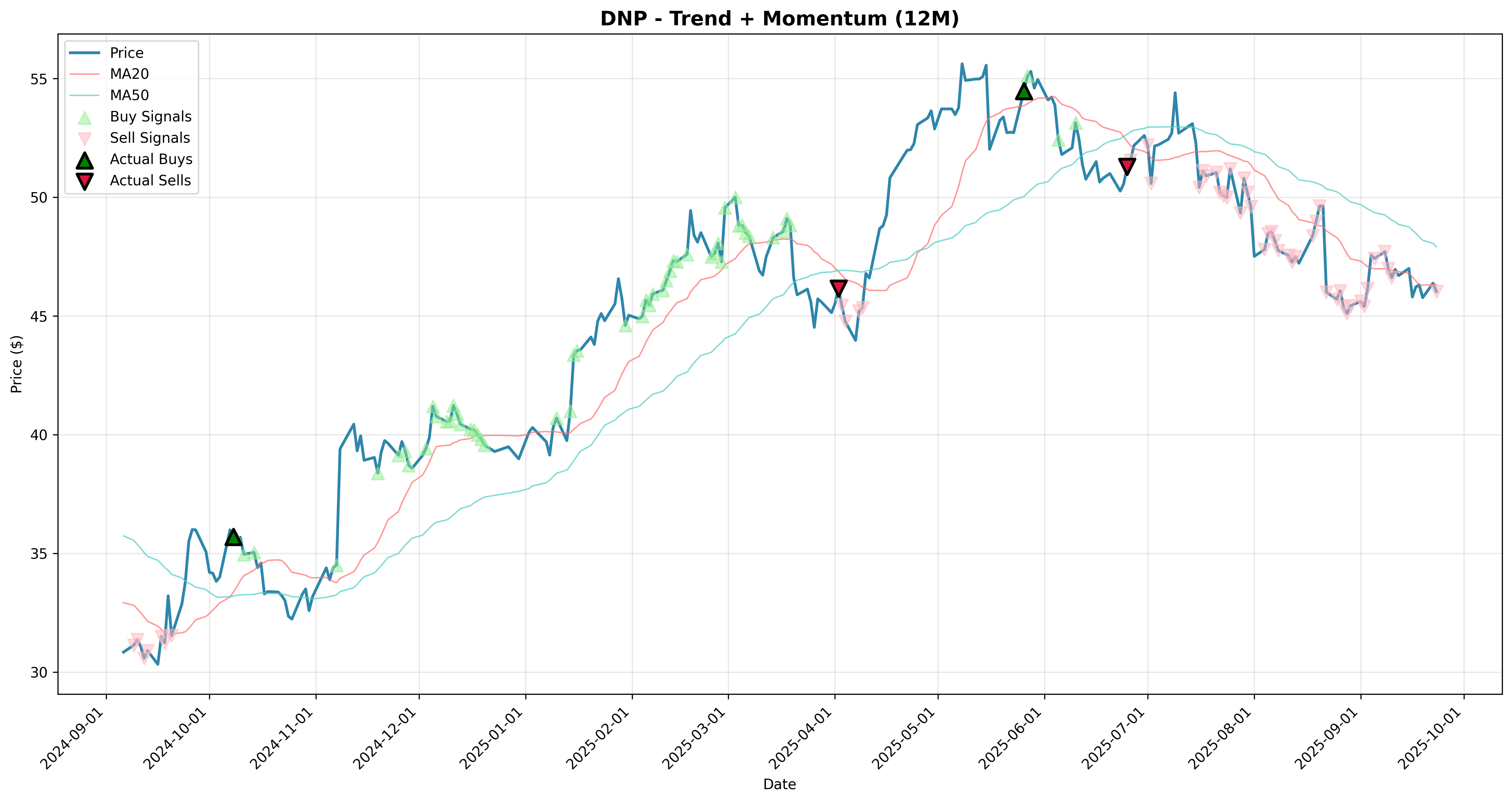 trend_momentum 2years