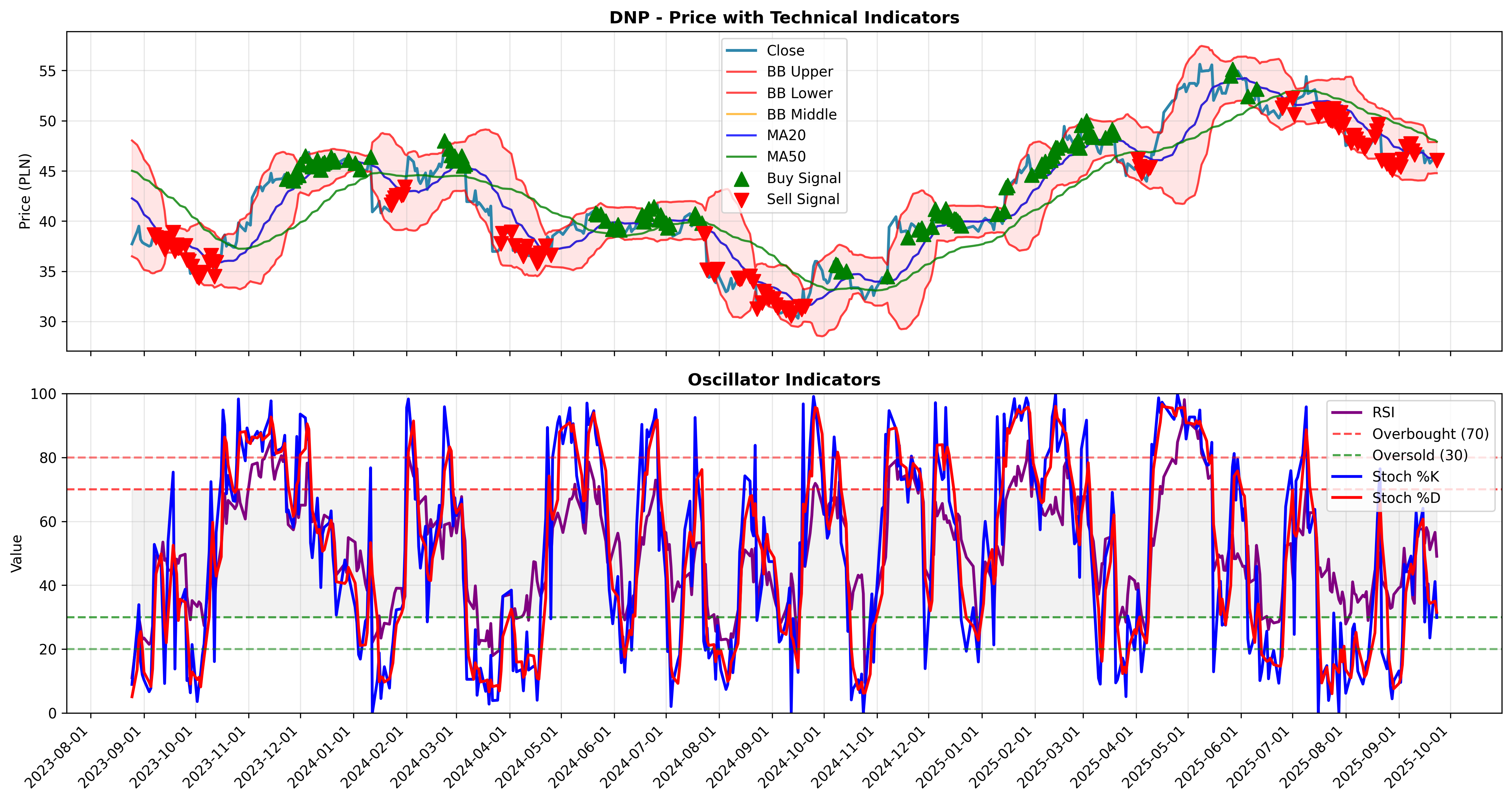 trend_momentum all