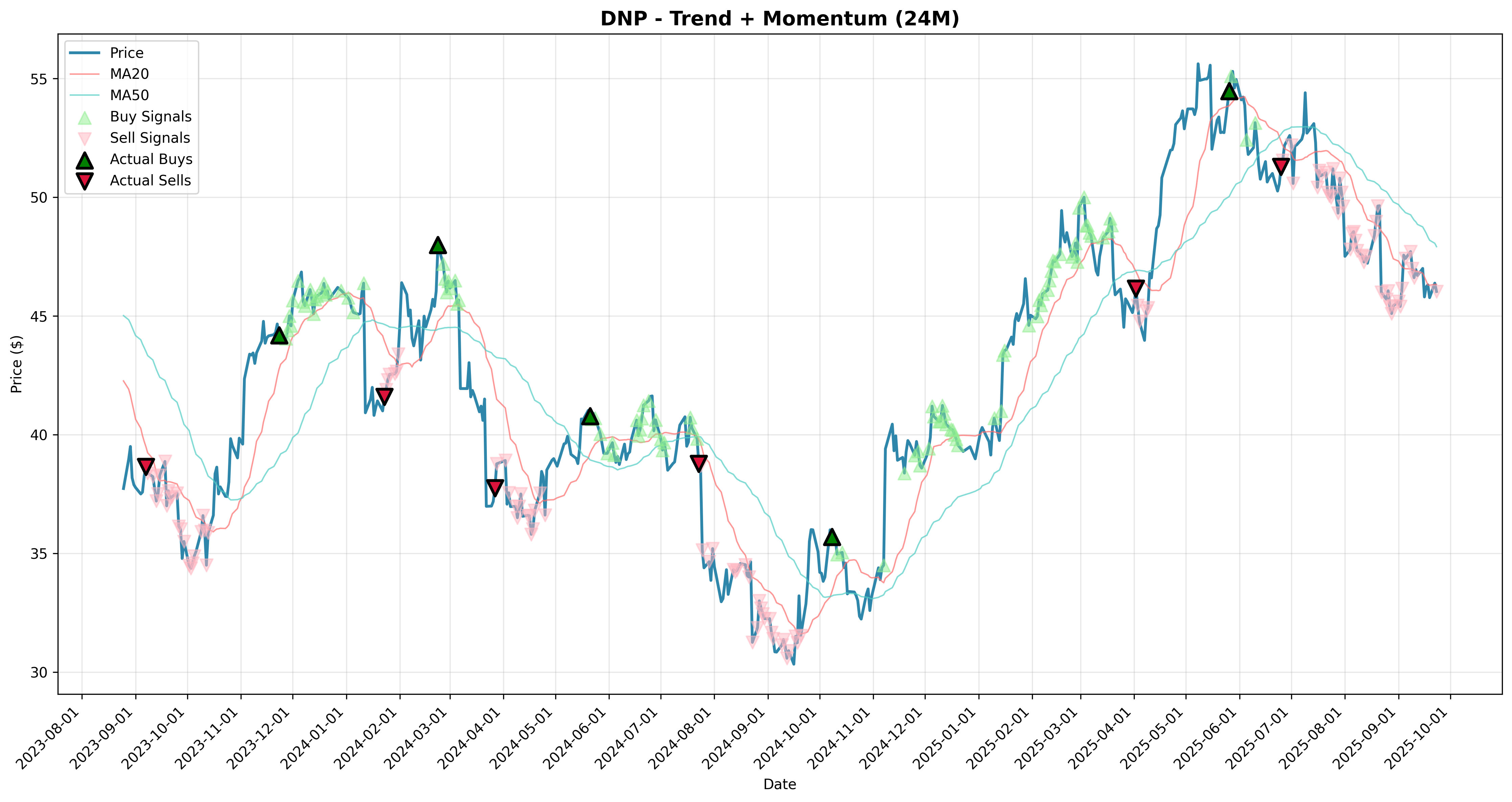 trend_momentum all