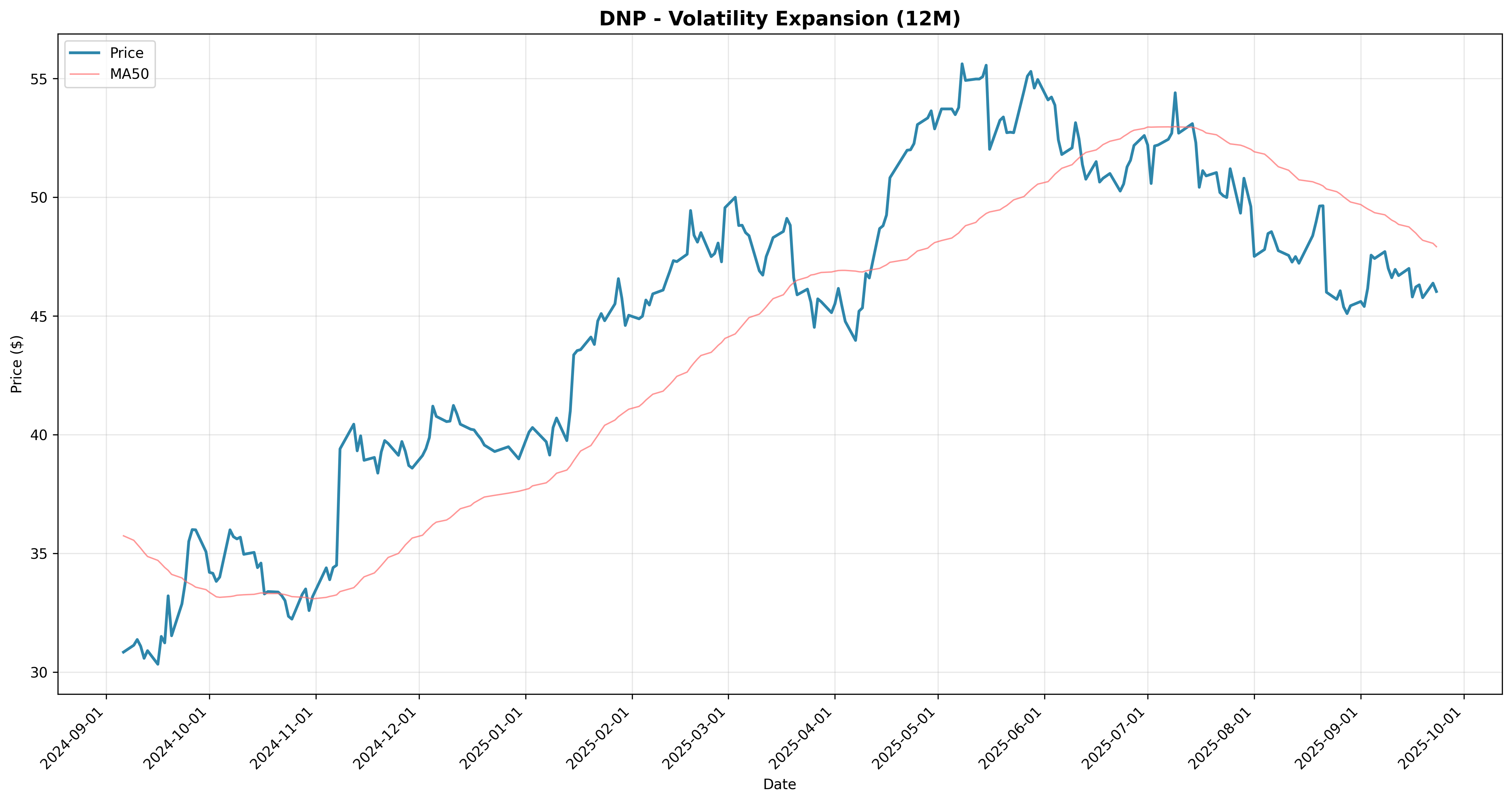volatility_expansion 2years
