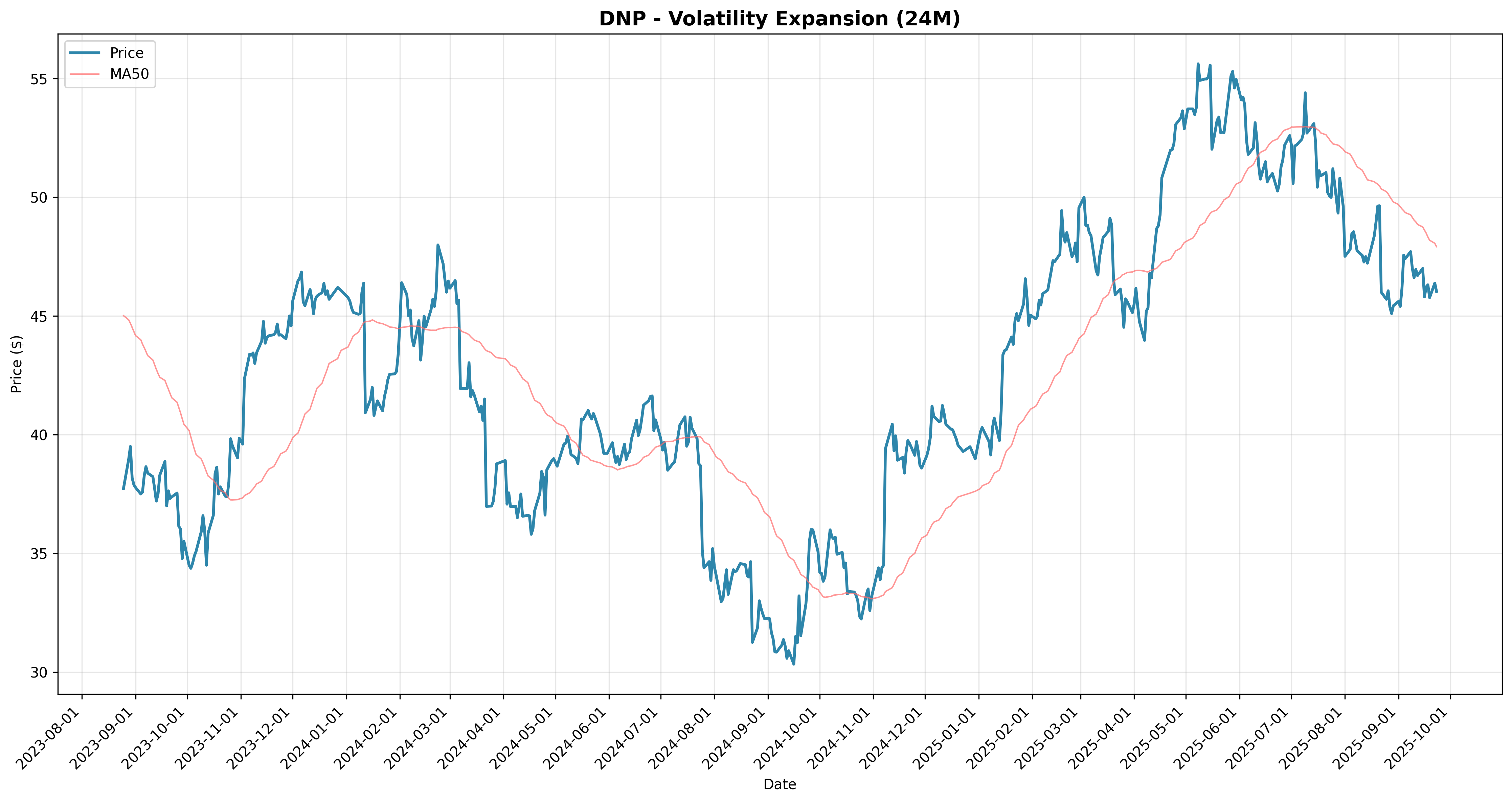 volatility_expansion all