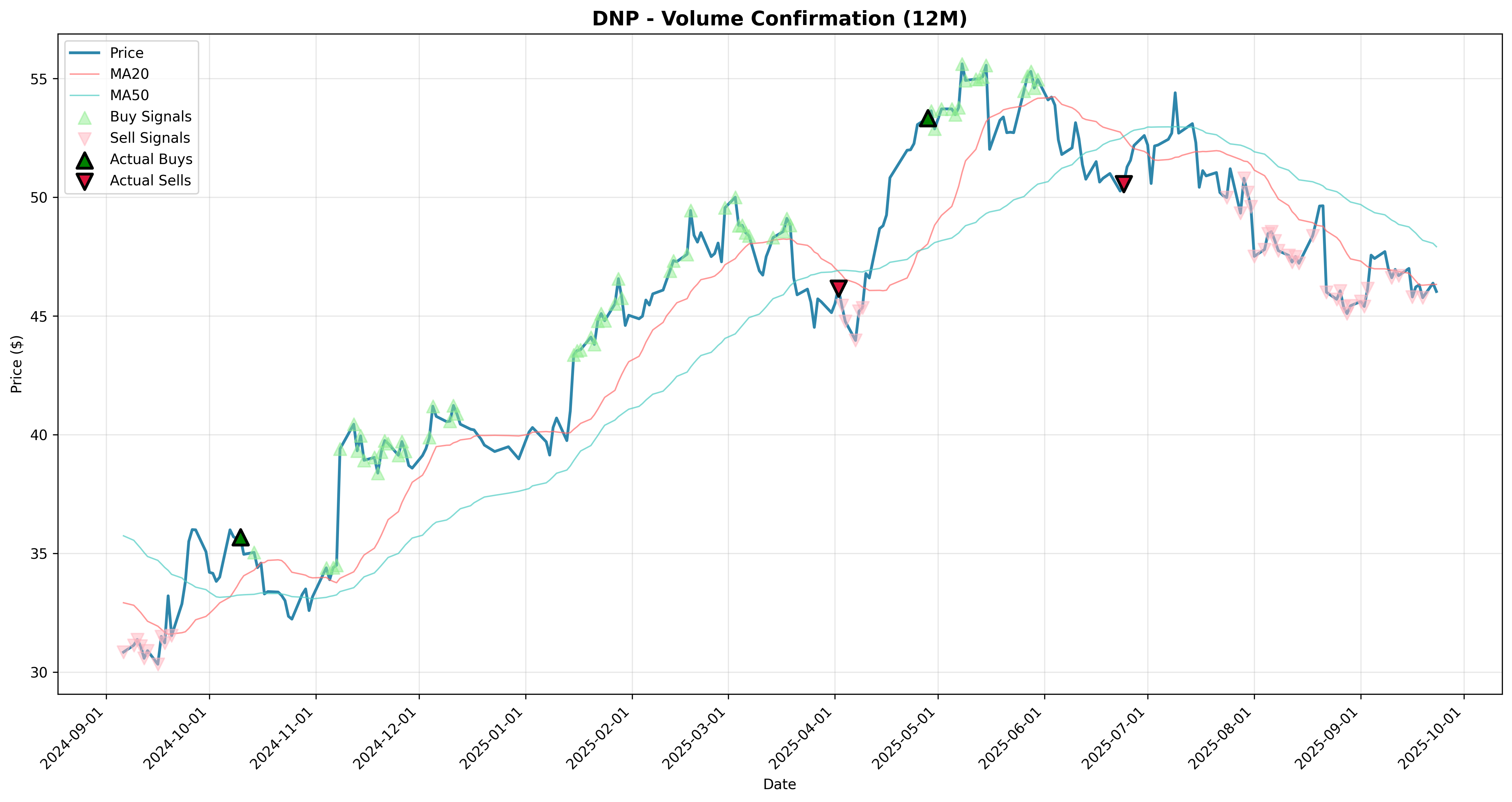 volume_confirmation 2years