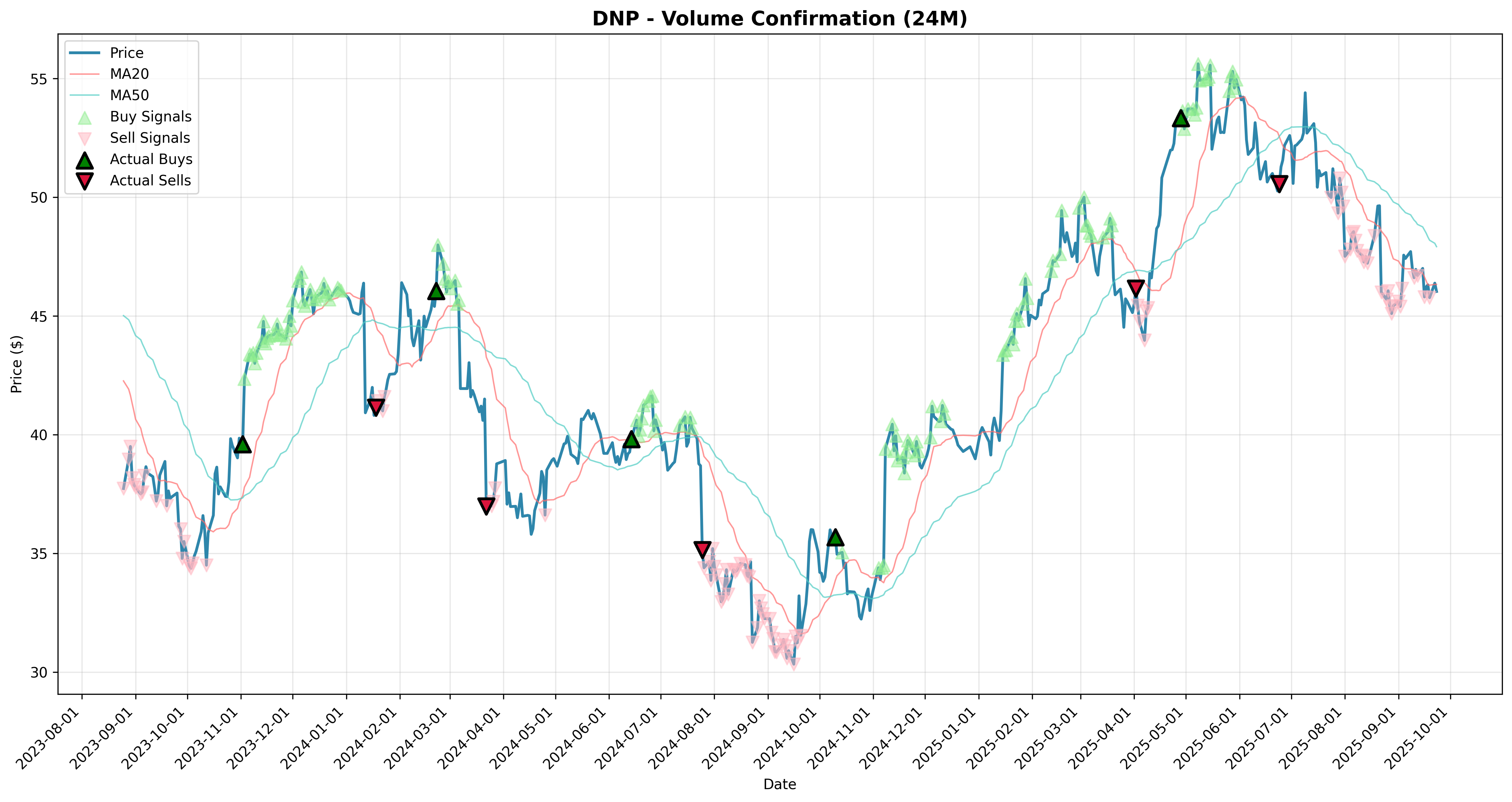 volume_confirmation all