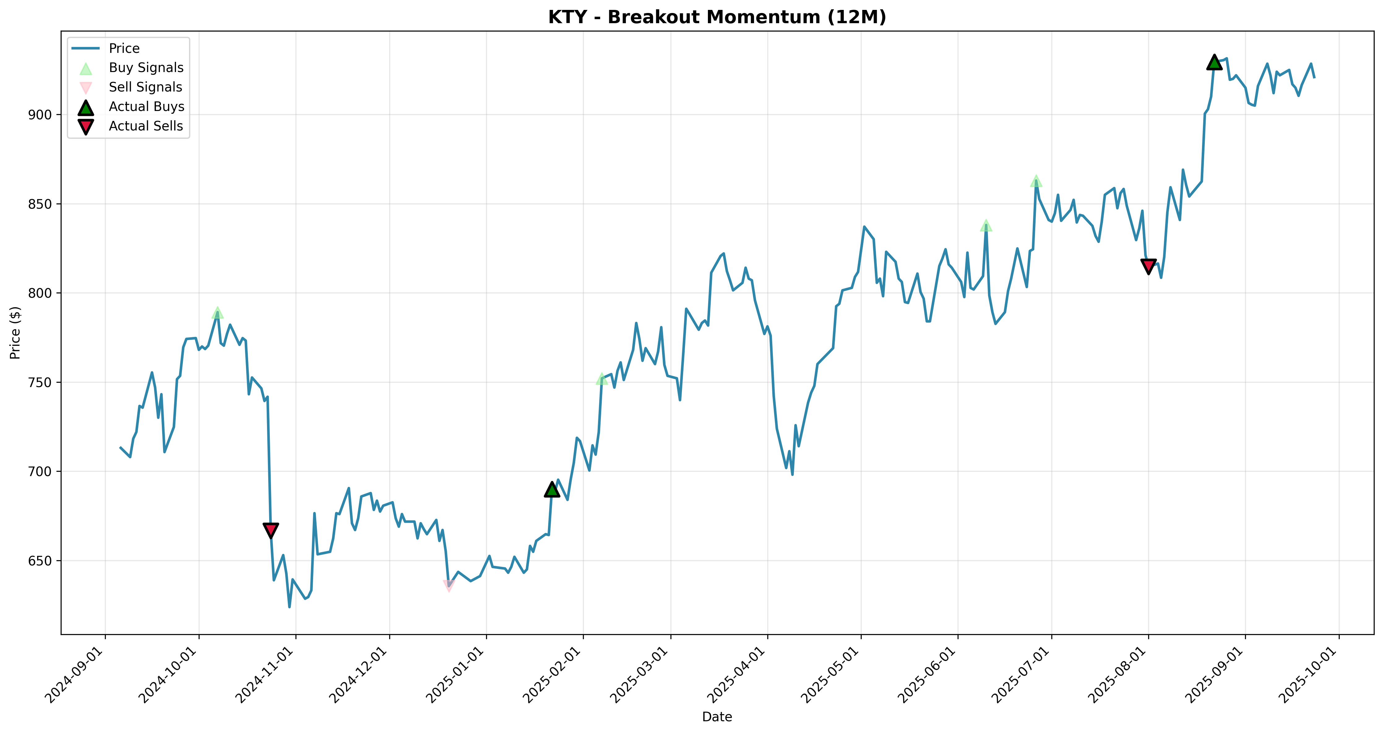 breakout_momentum 2years