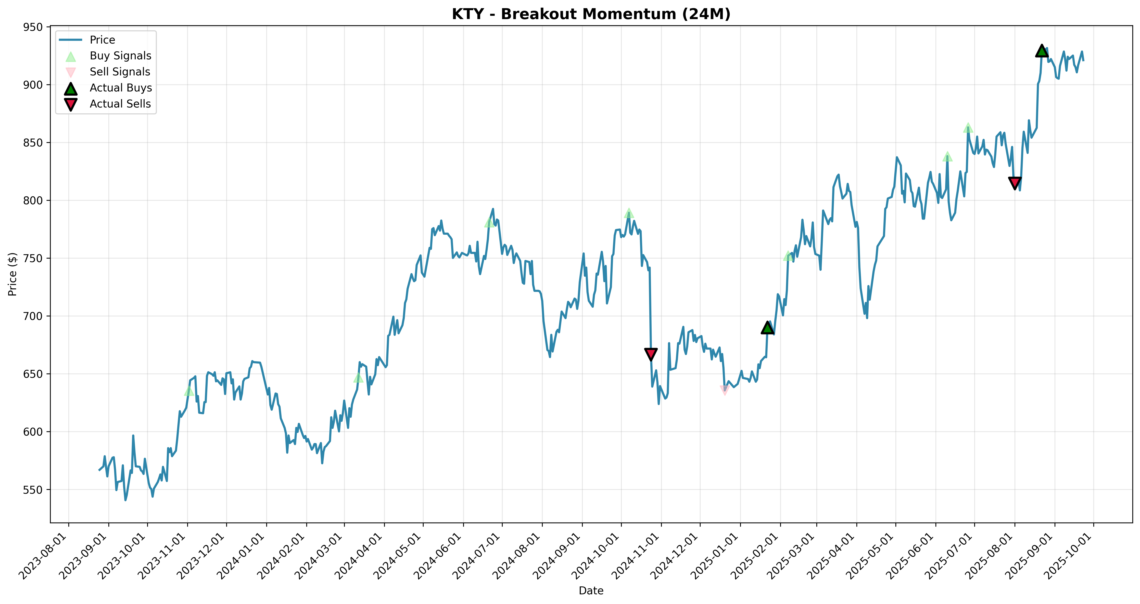 breakout_momentum all