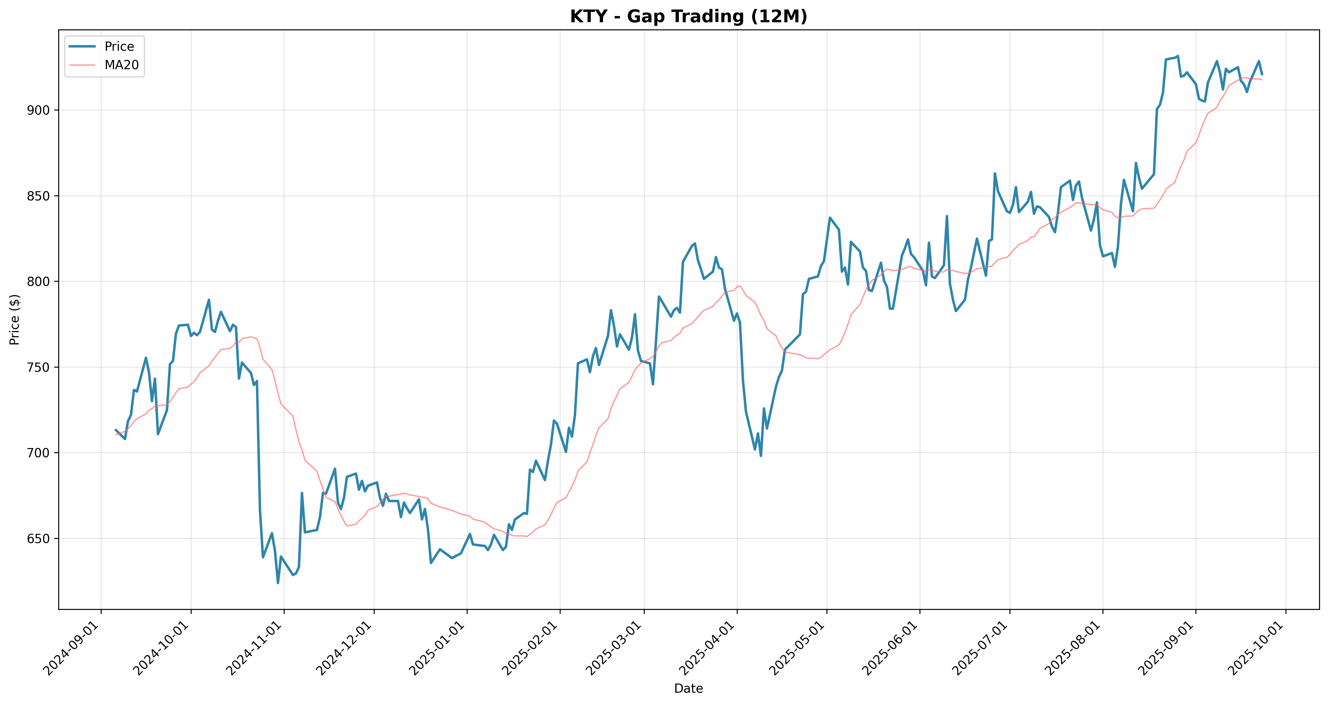 gap_trading 2years