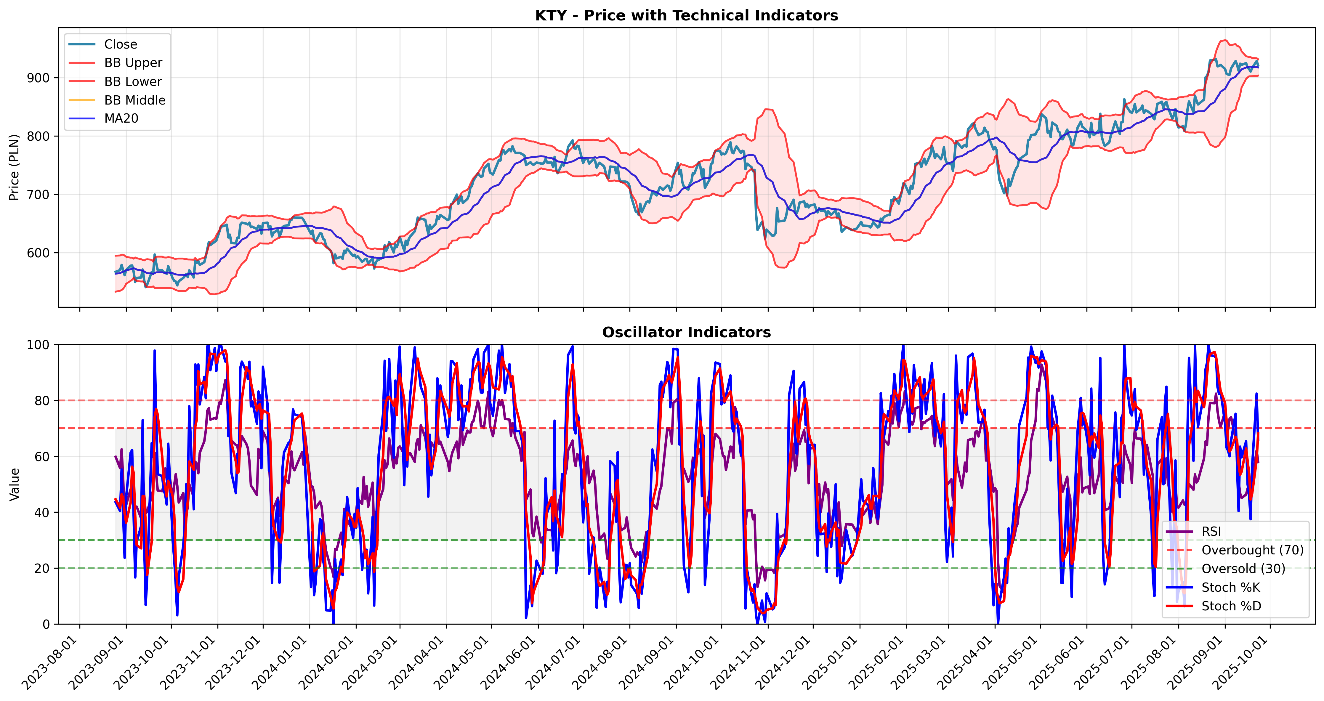 gap_trading all