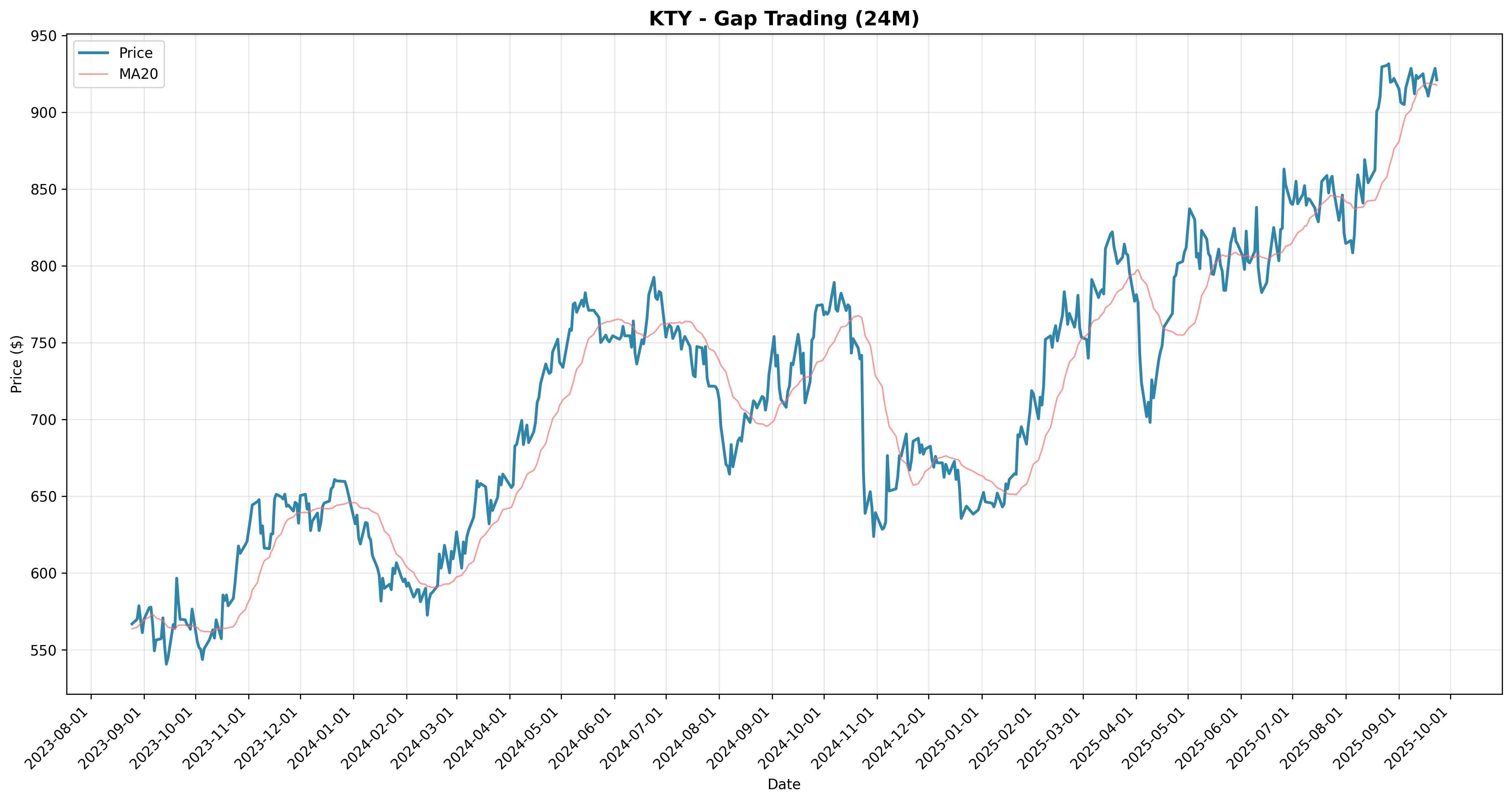 gap_trading all