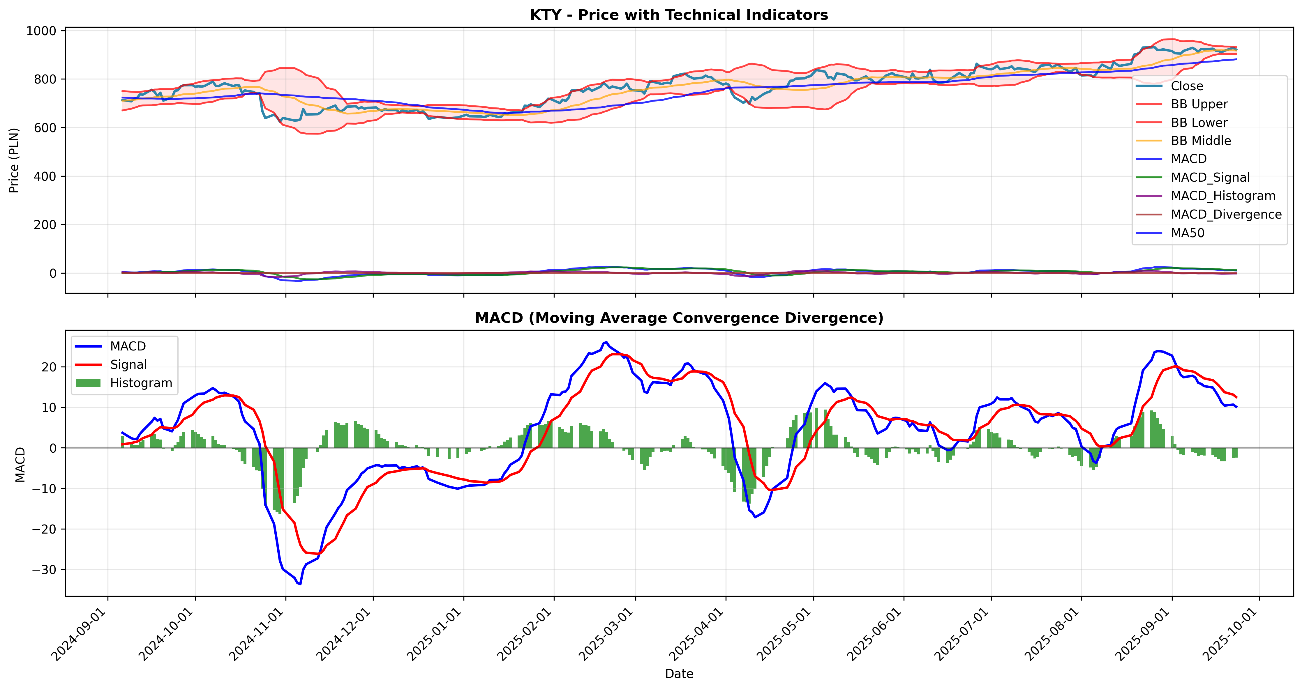 macd_divergence 2years