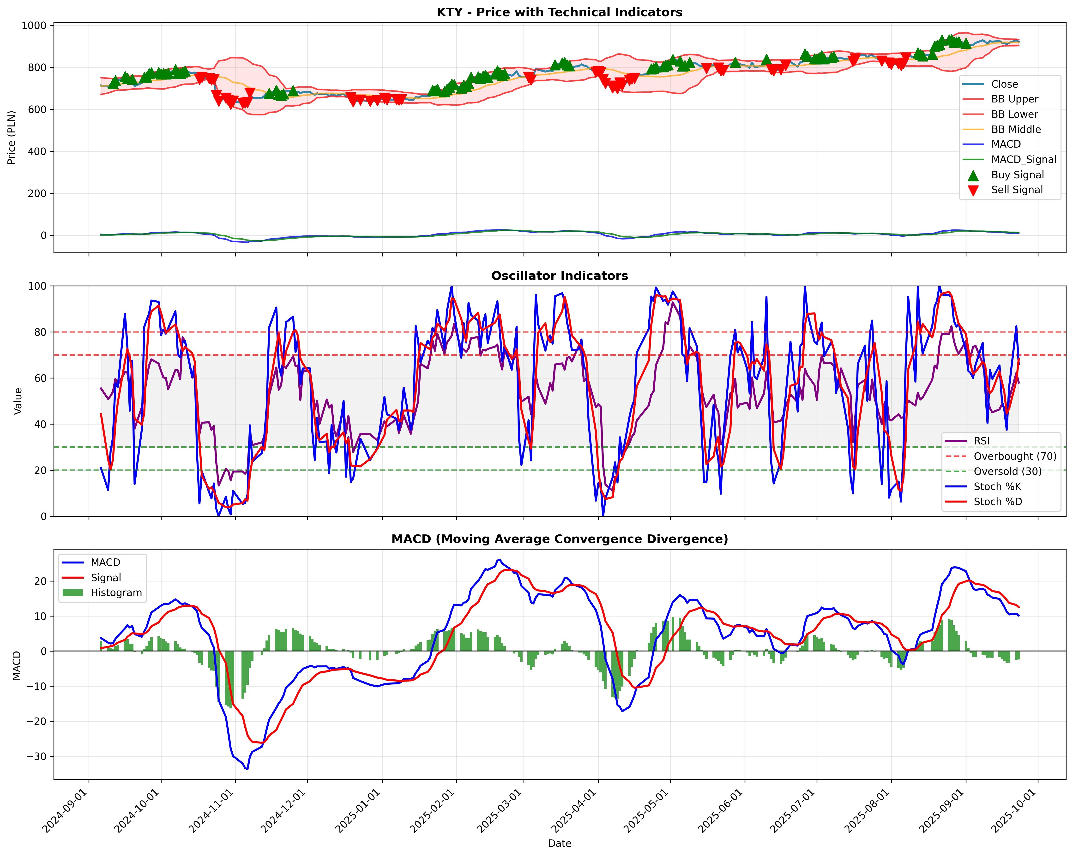 momentum_kirkpatrick 2years