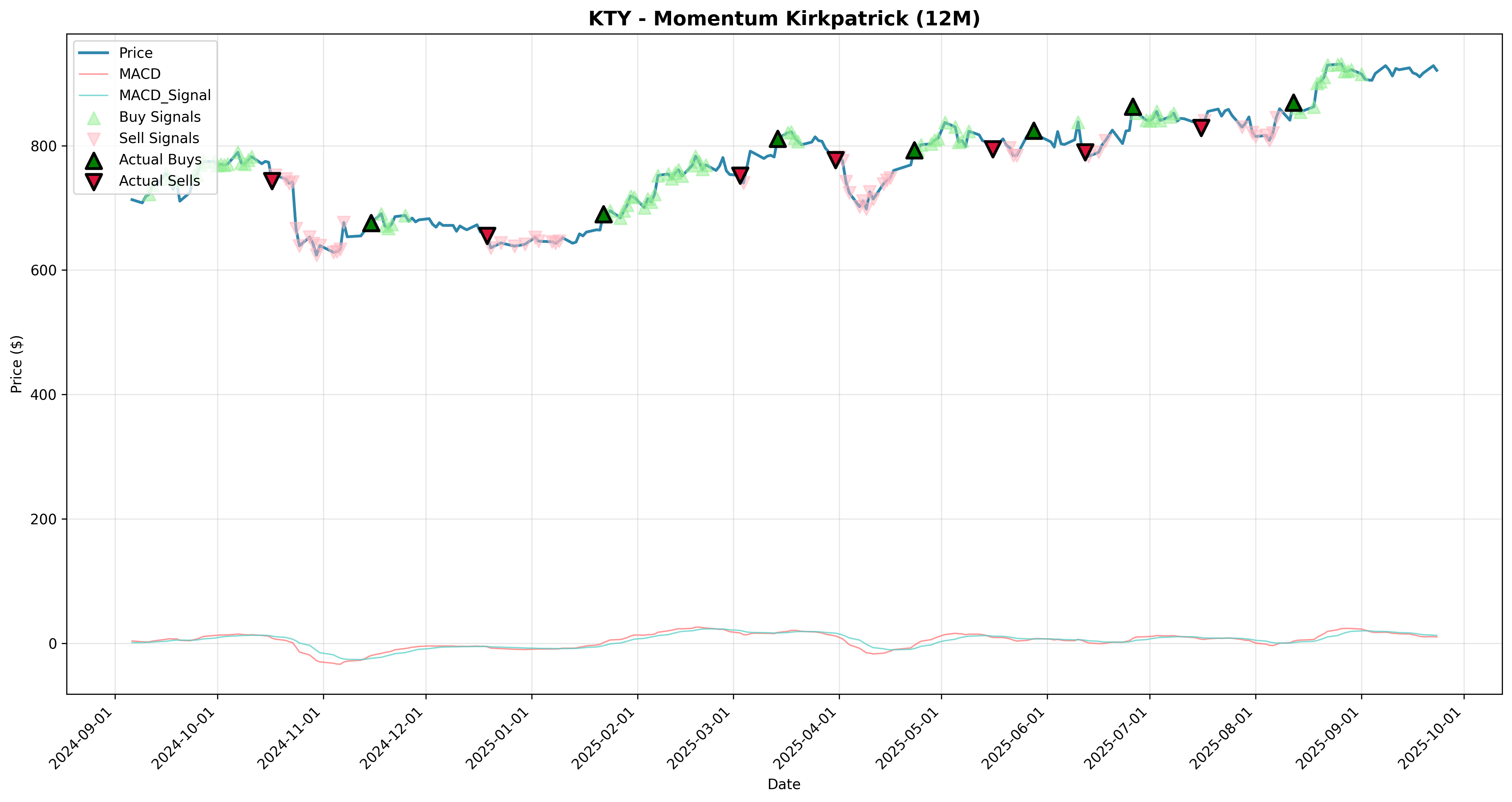 momentum_kirkpatrick 2years