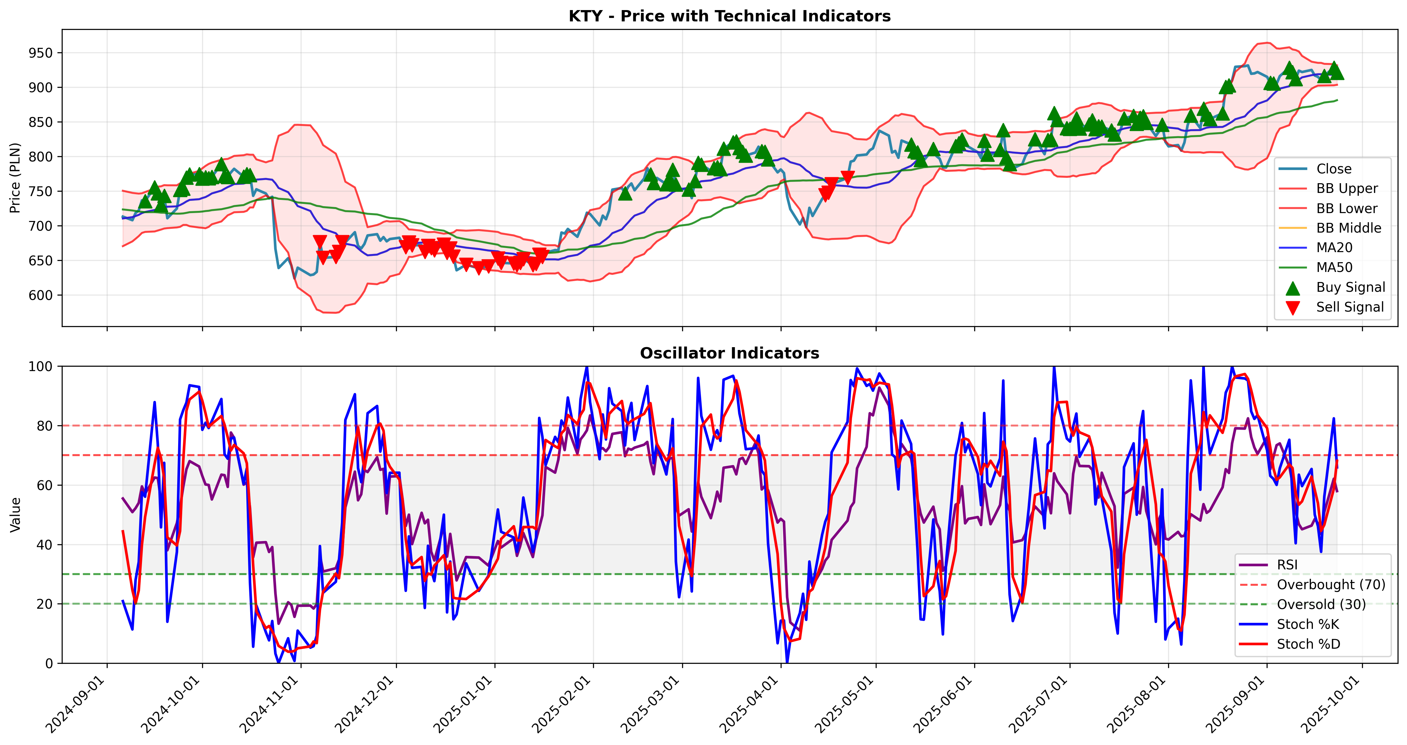 trend_momentum 2years