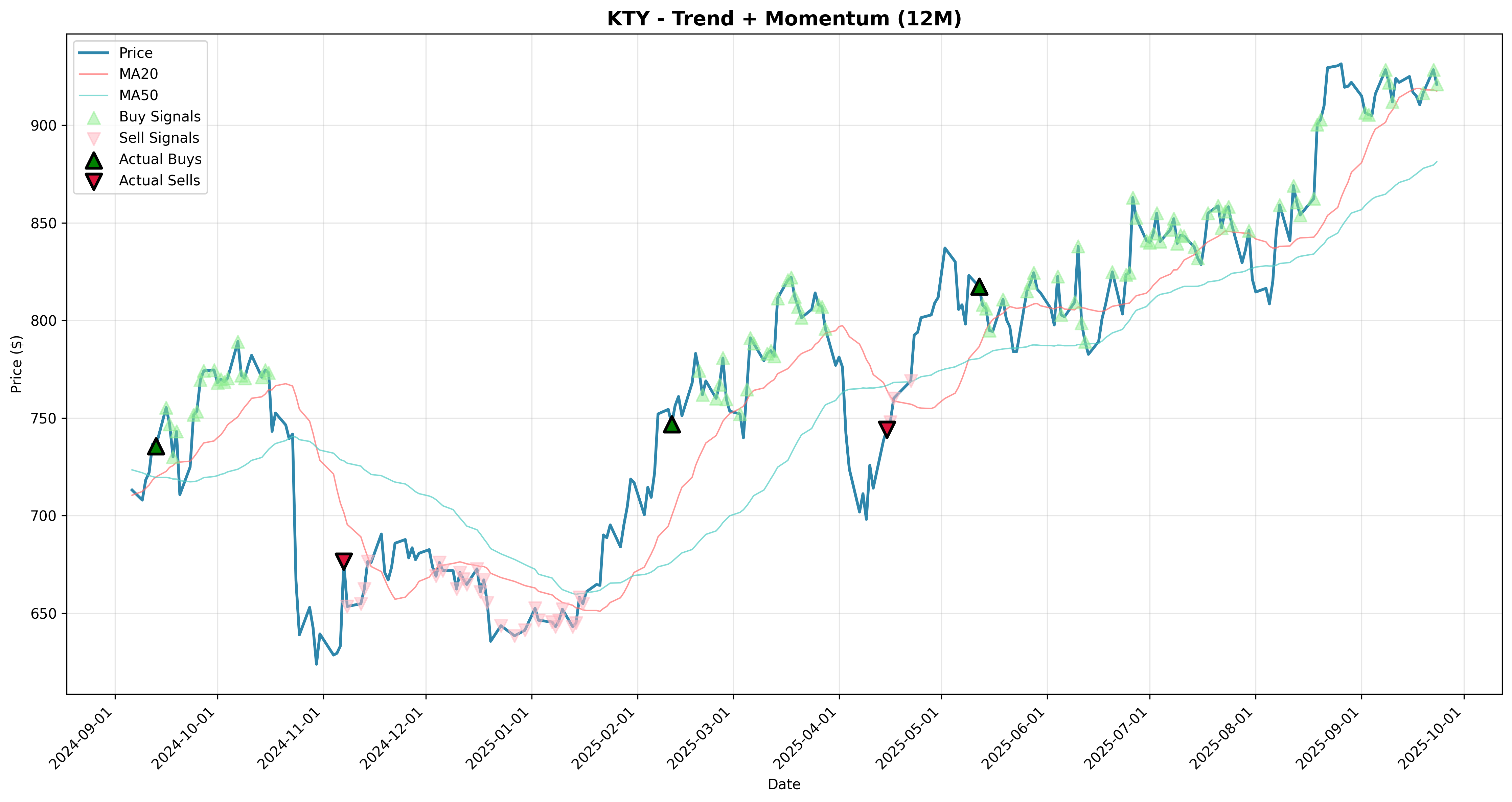 trend_momentum 2years