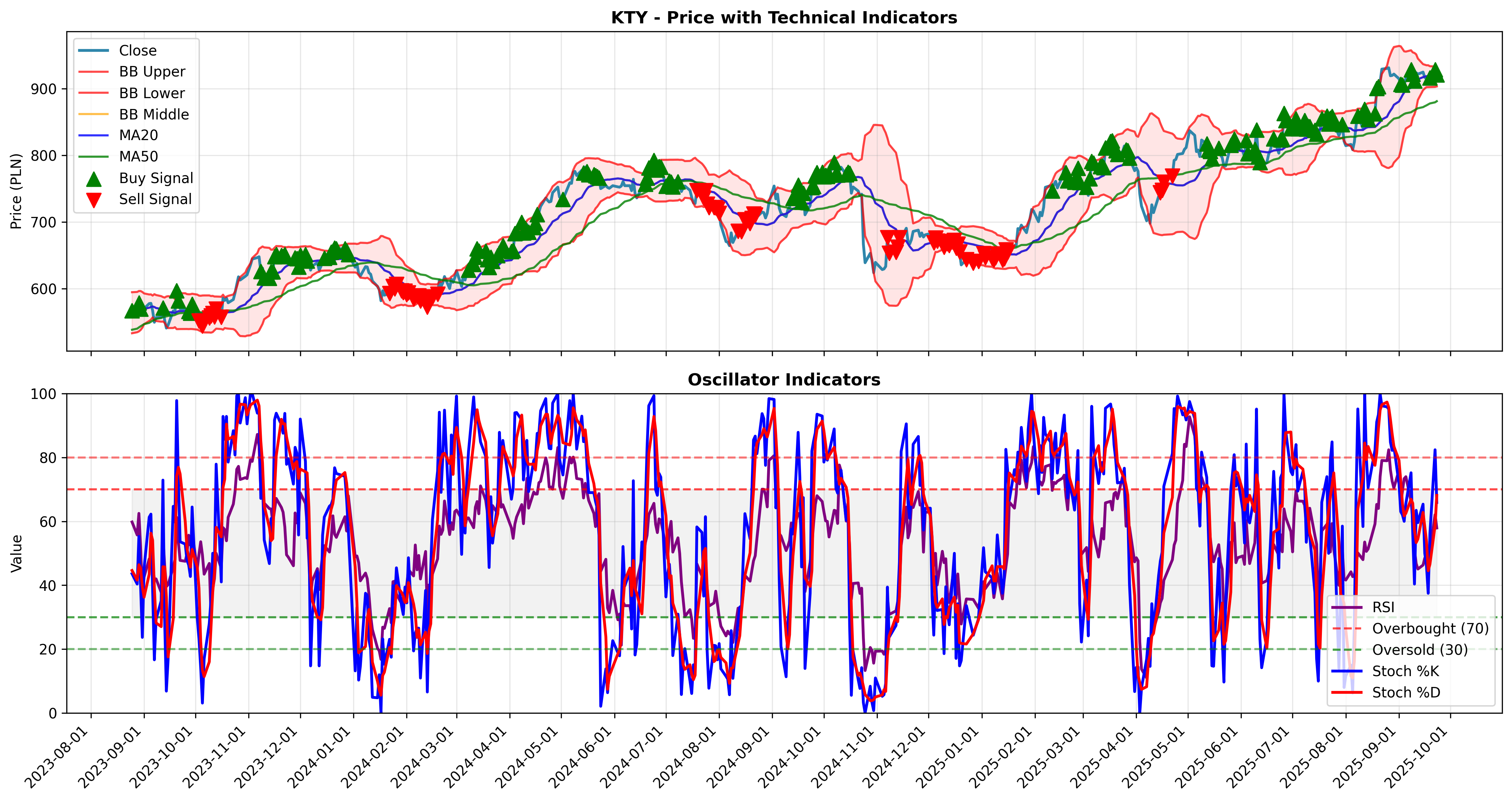 trend_momentum all