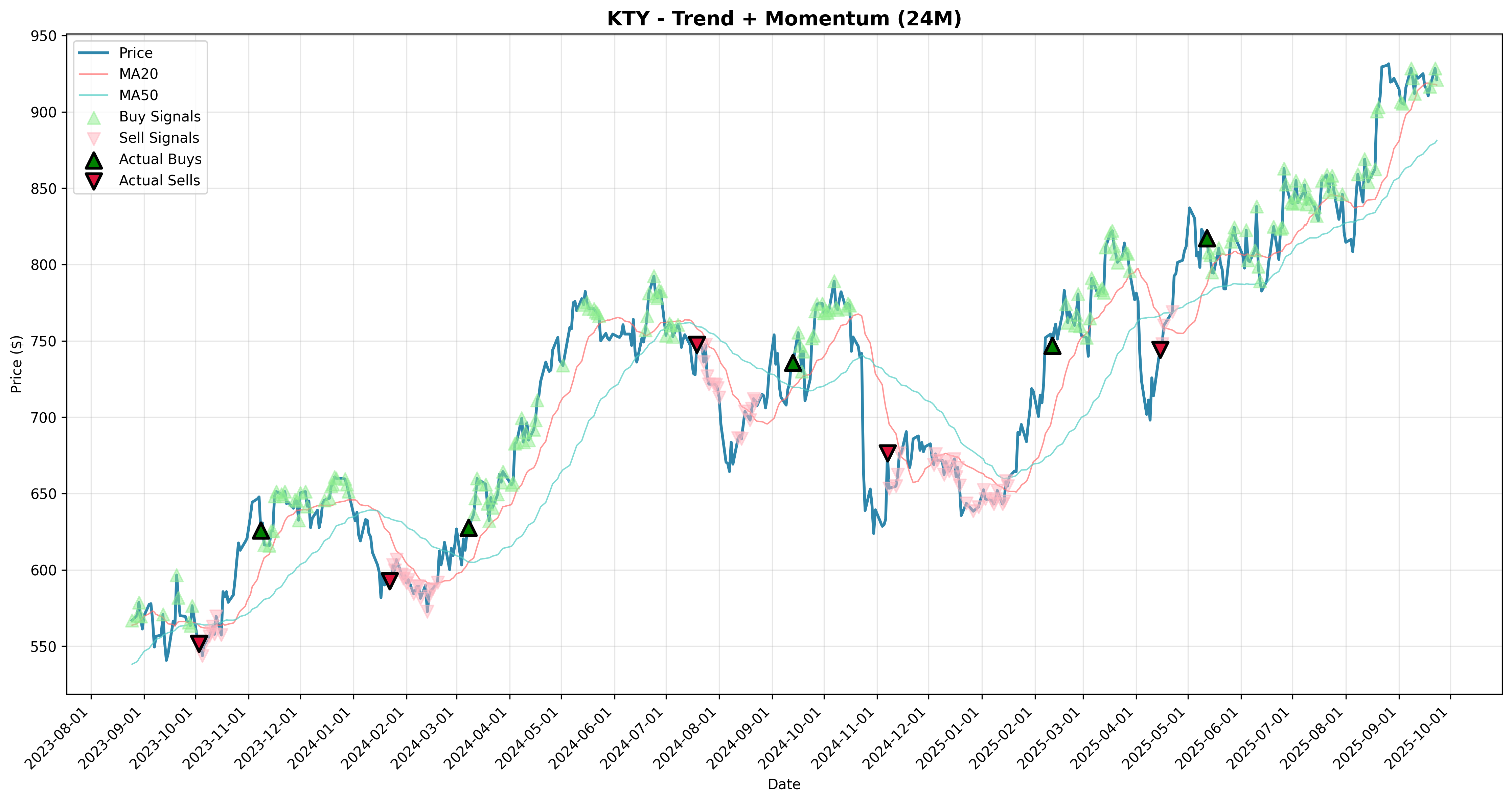 trend_momentum all