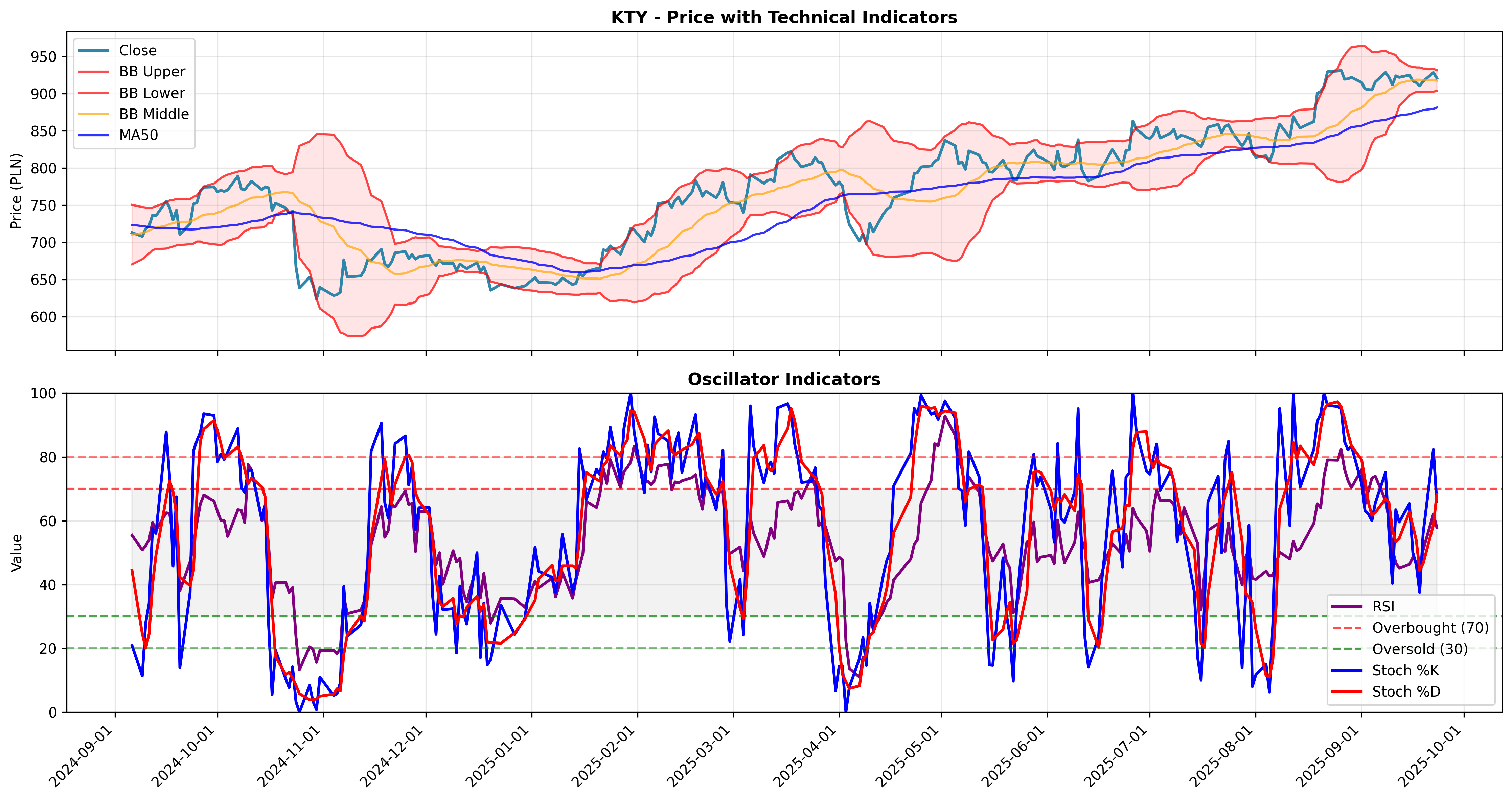 volatility_expansion 2years