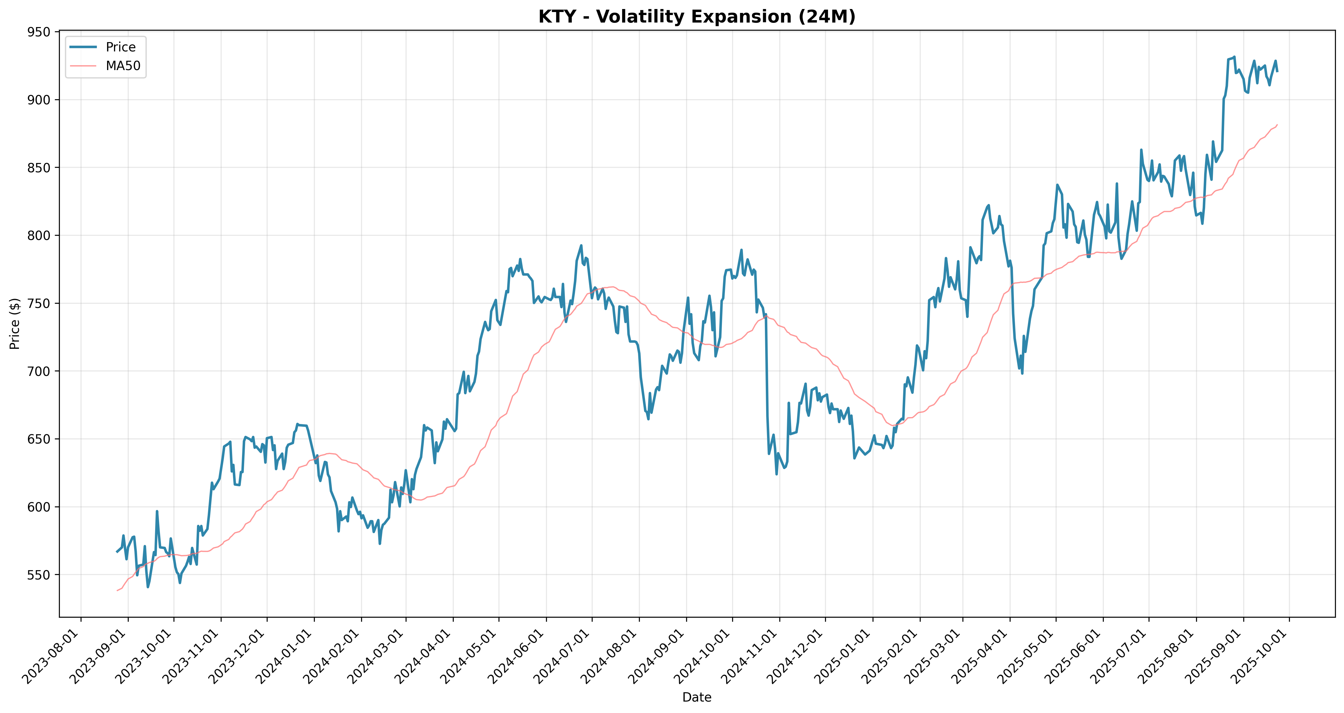 volatility_expansion all