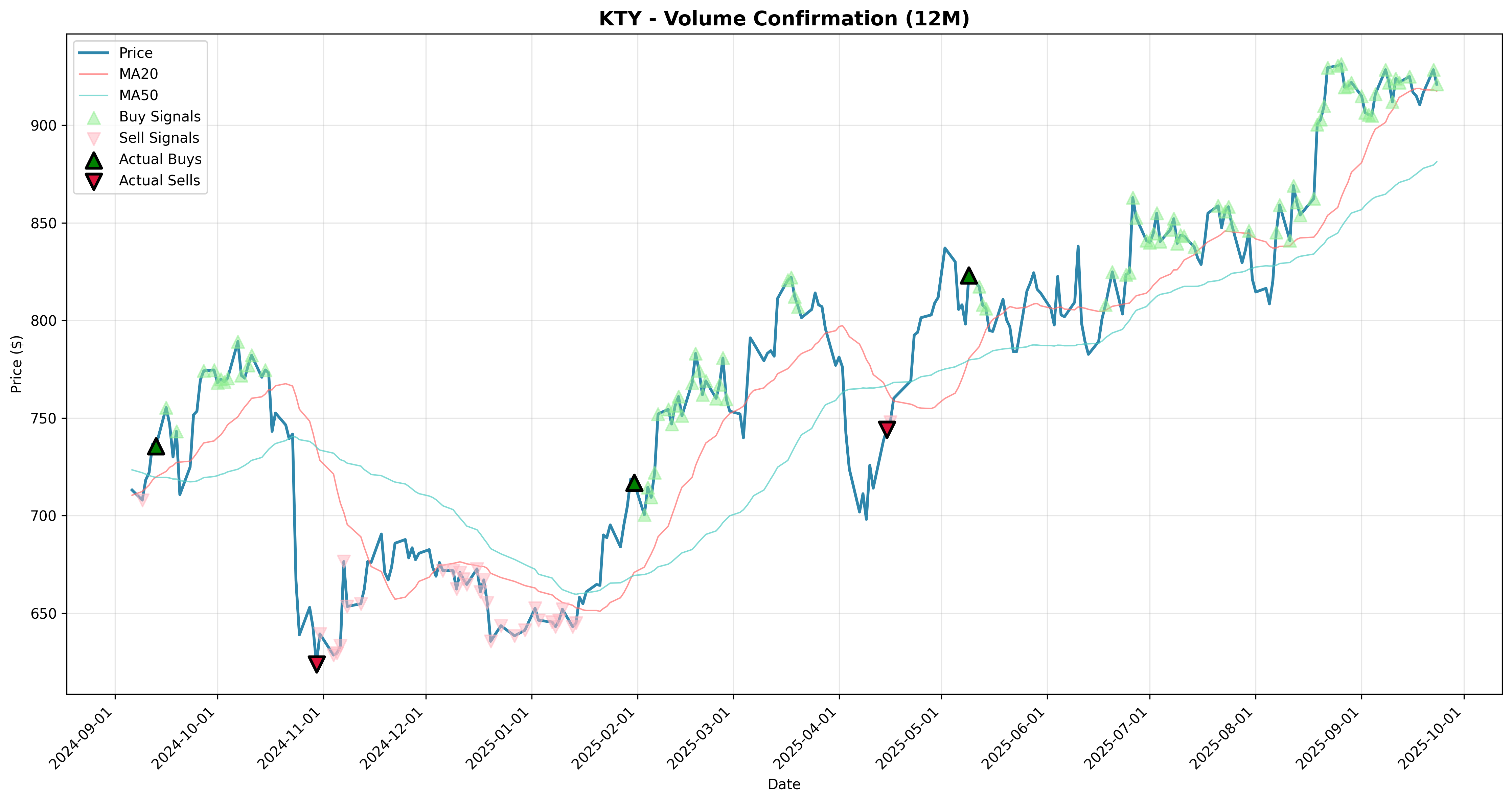 volume_confirmation 2years