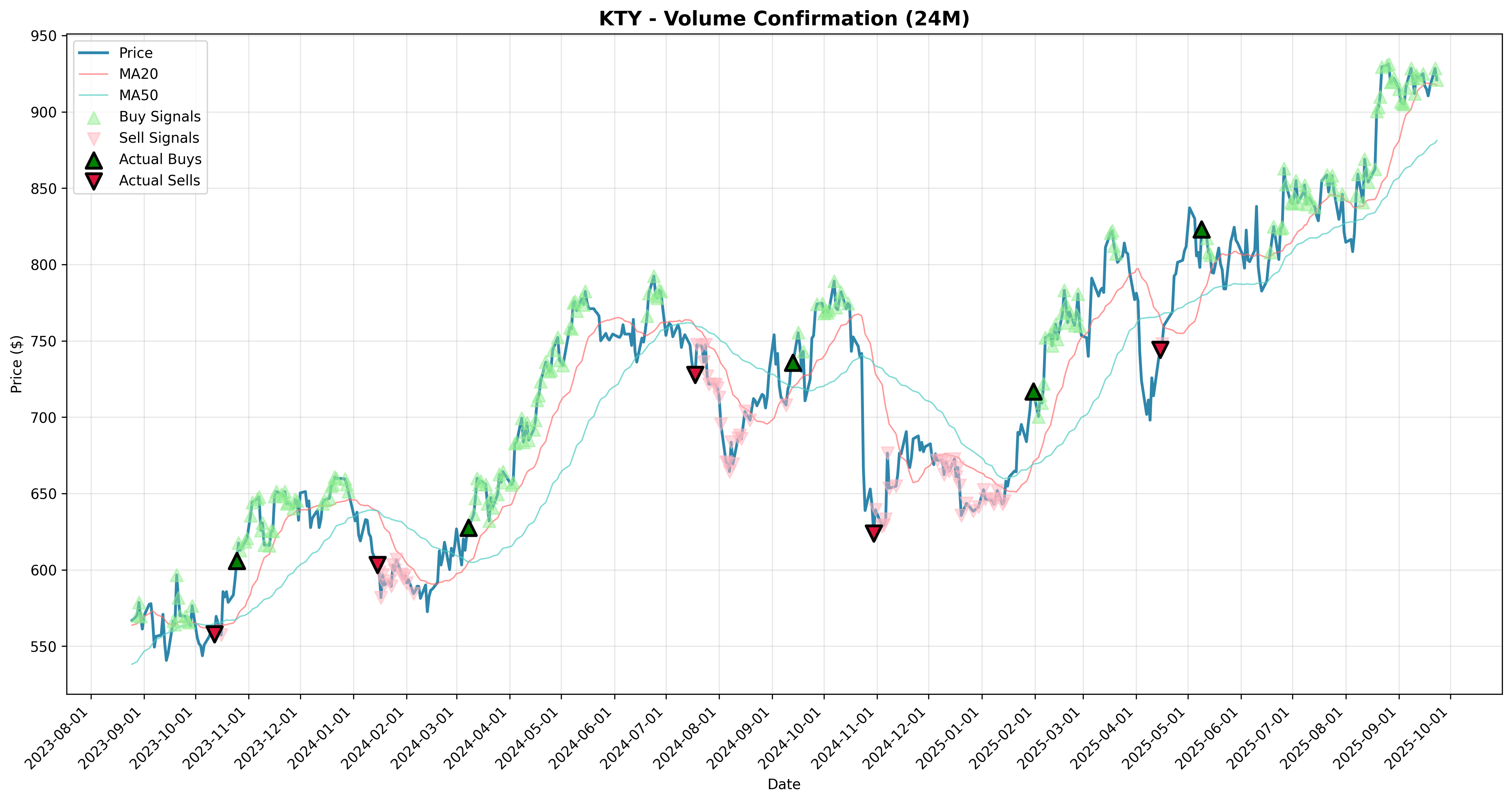 volume_confirmation all