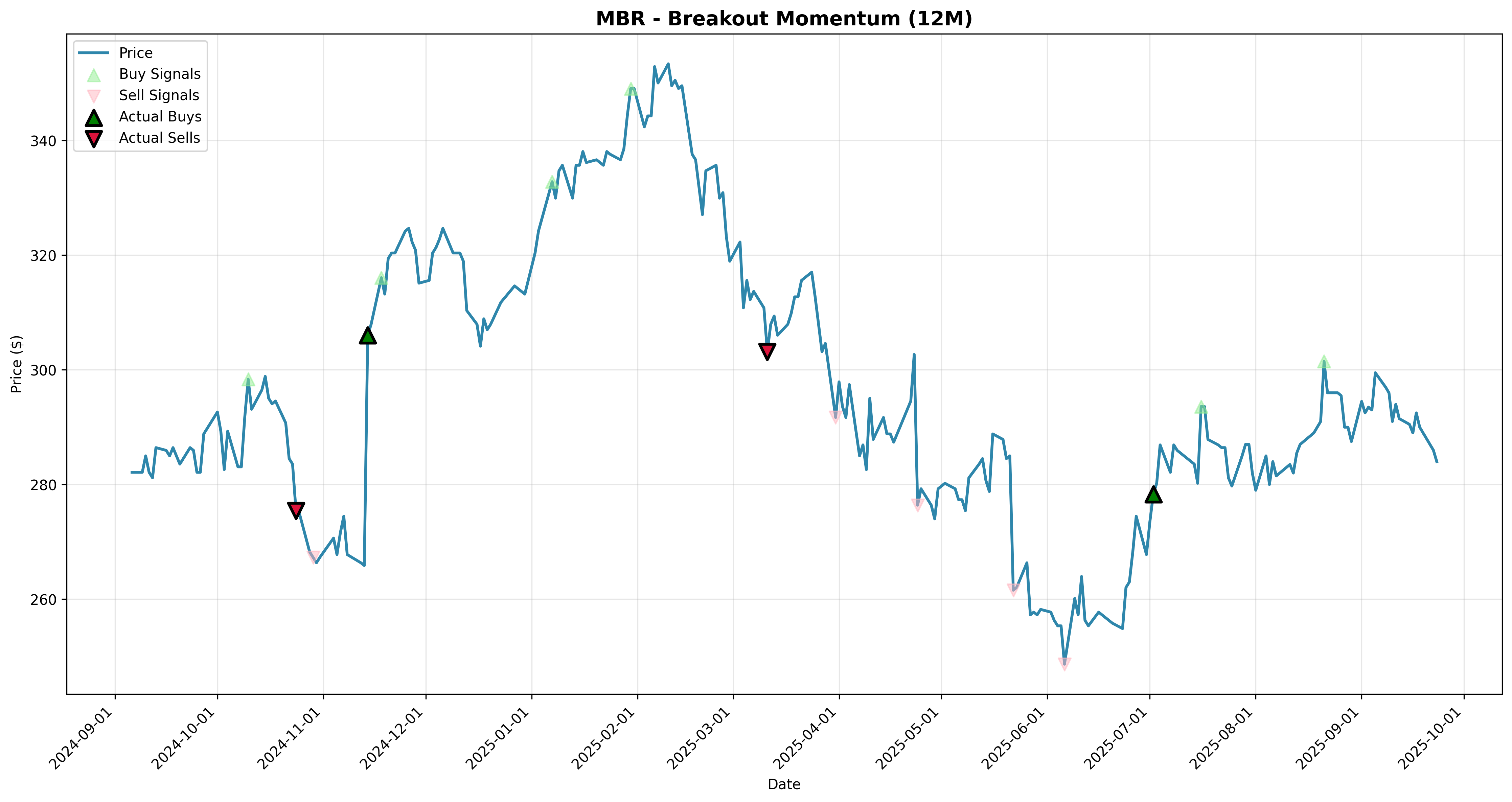 breakout_momentum 2years