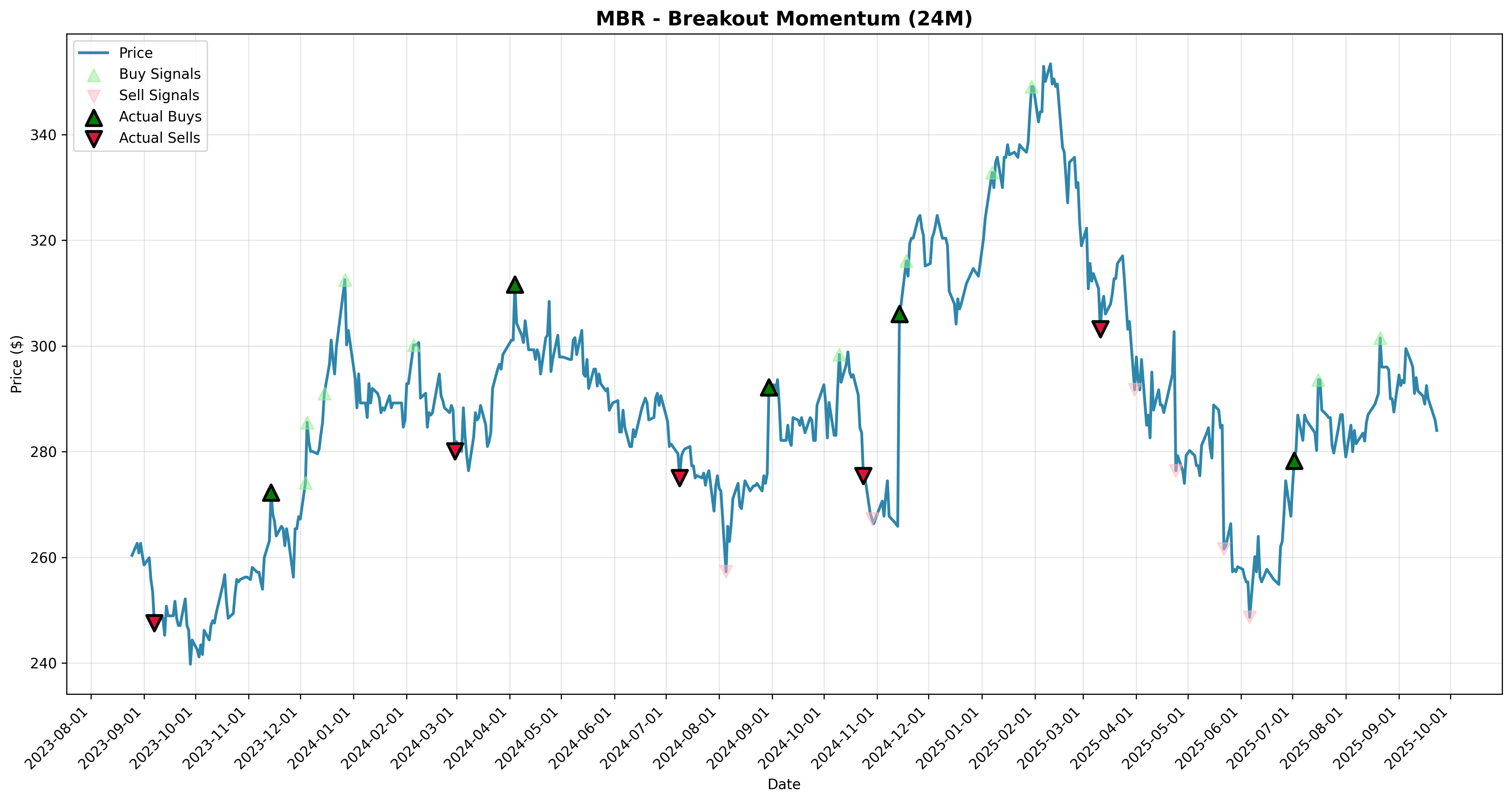 breakout_momentum all