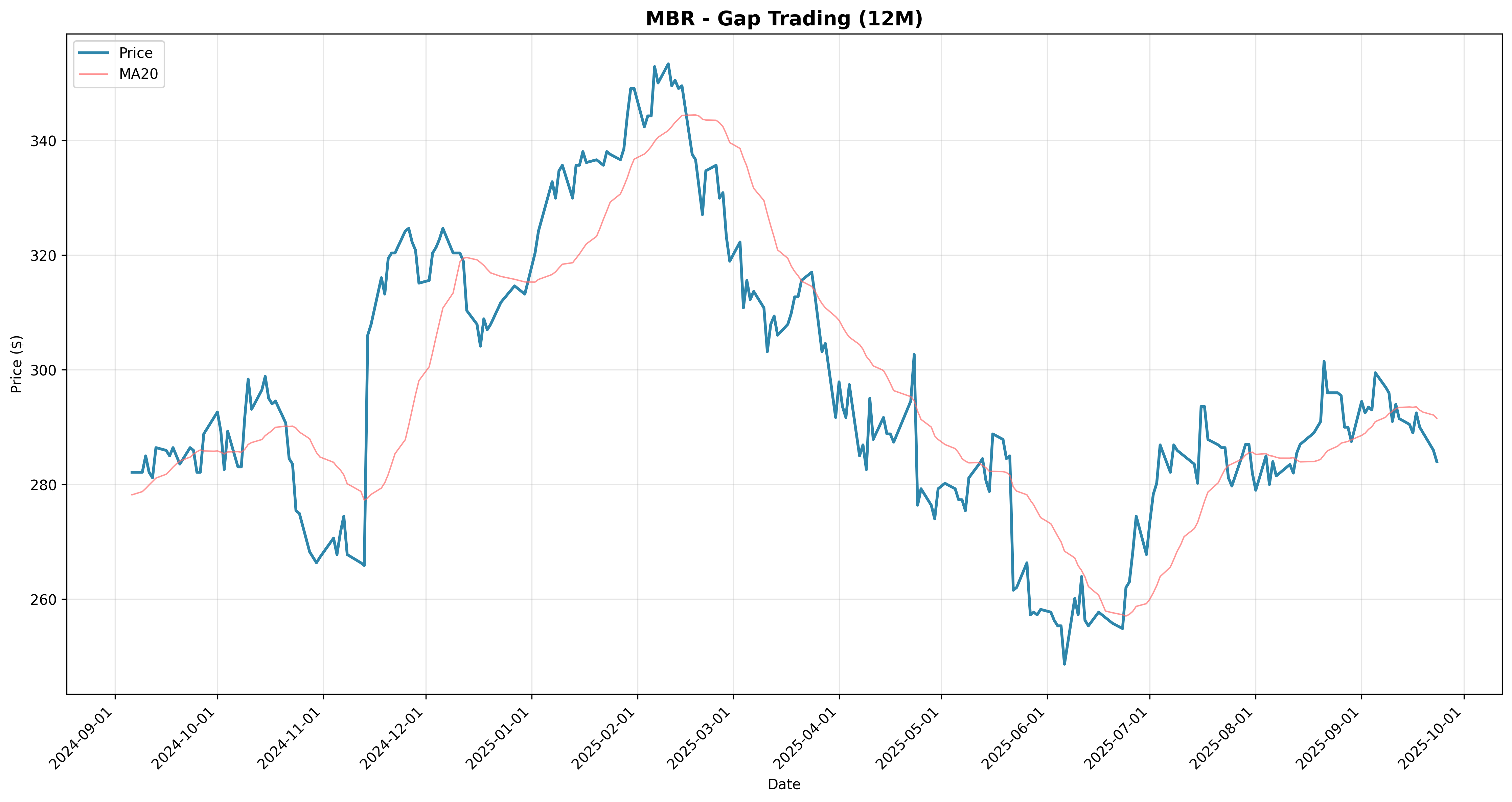 gap_trading 2years