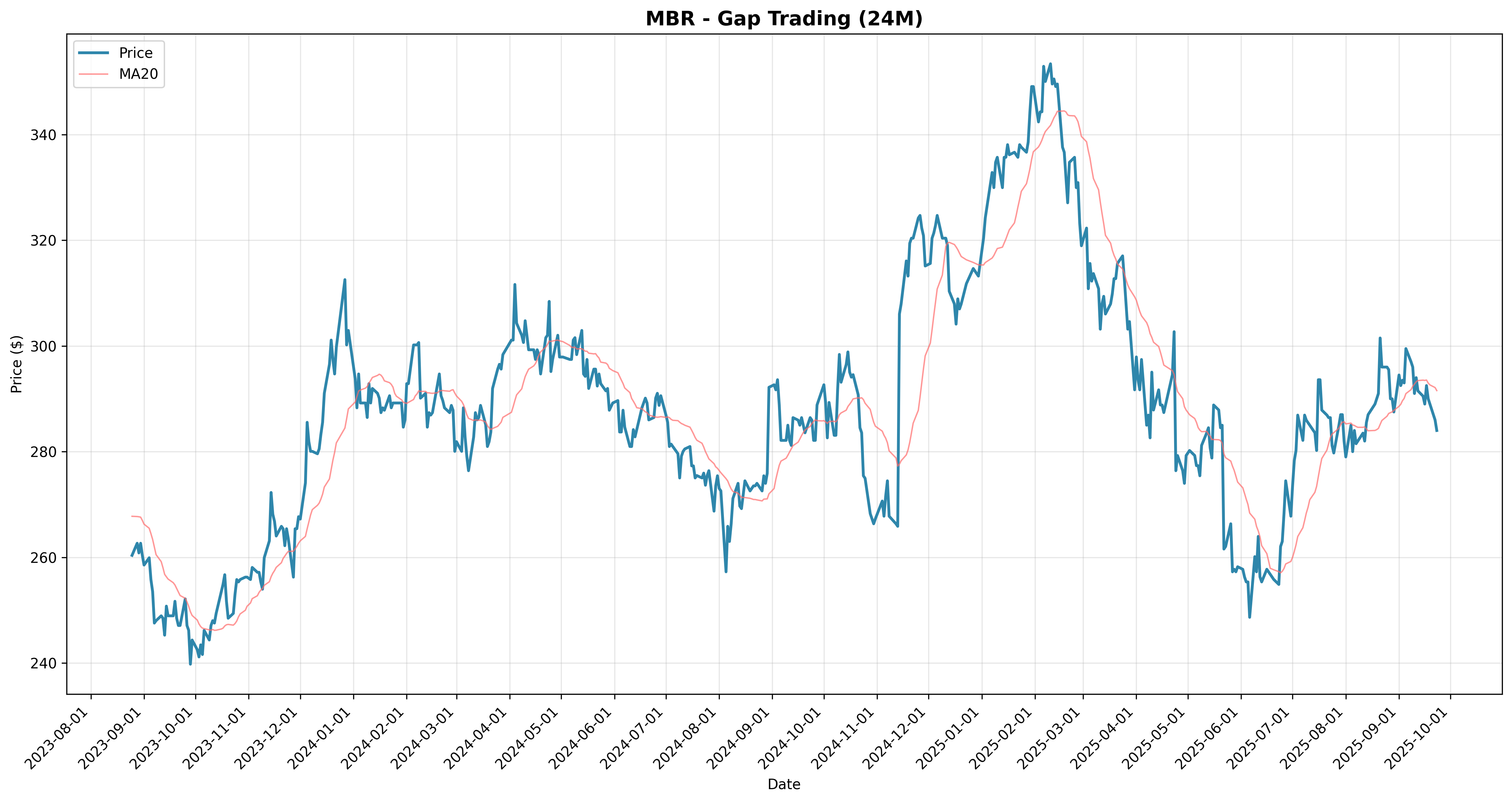 gap_trading all