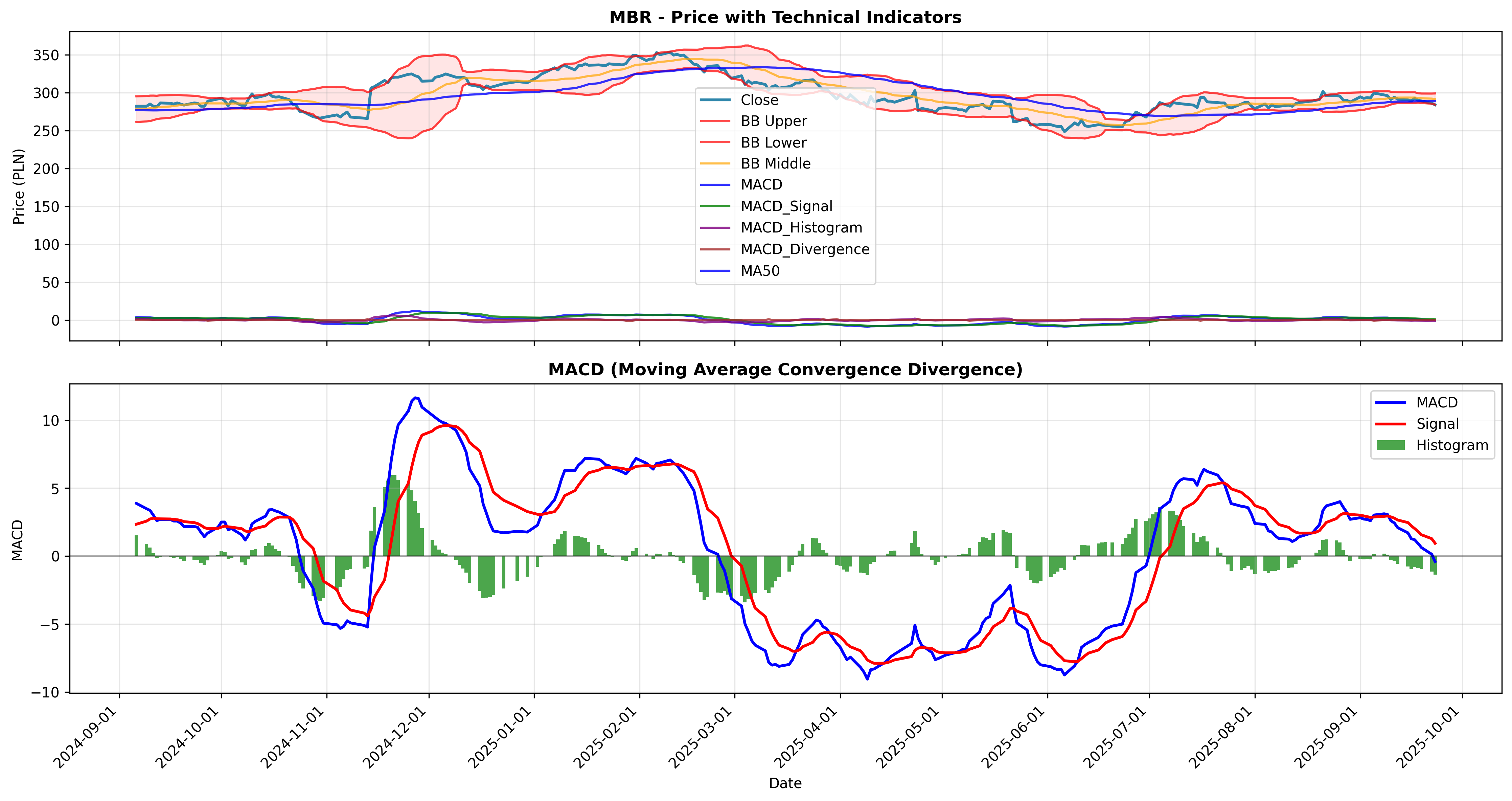 macd_divergence 2years