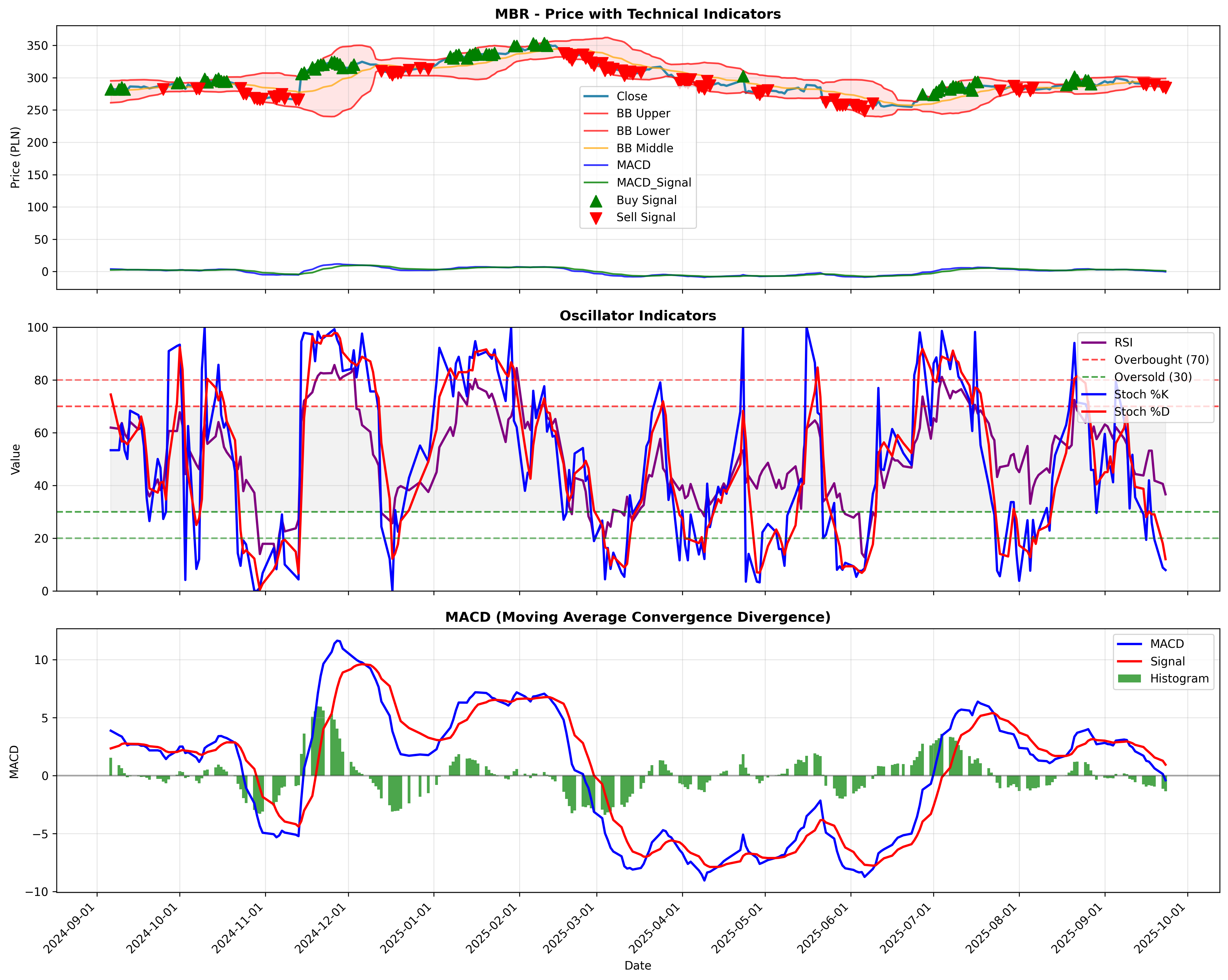 momentum_kirkpatrick 2years
