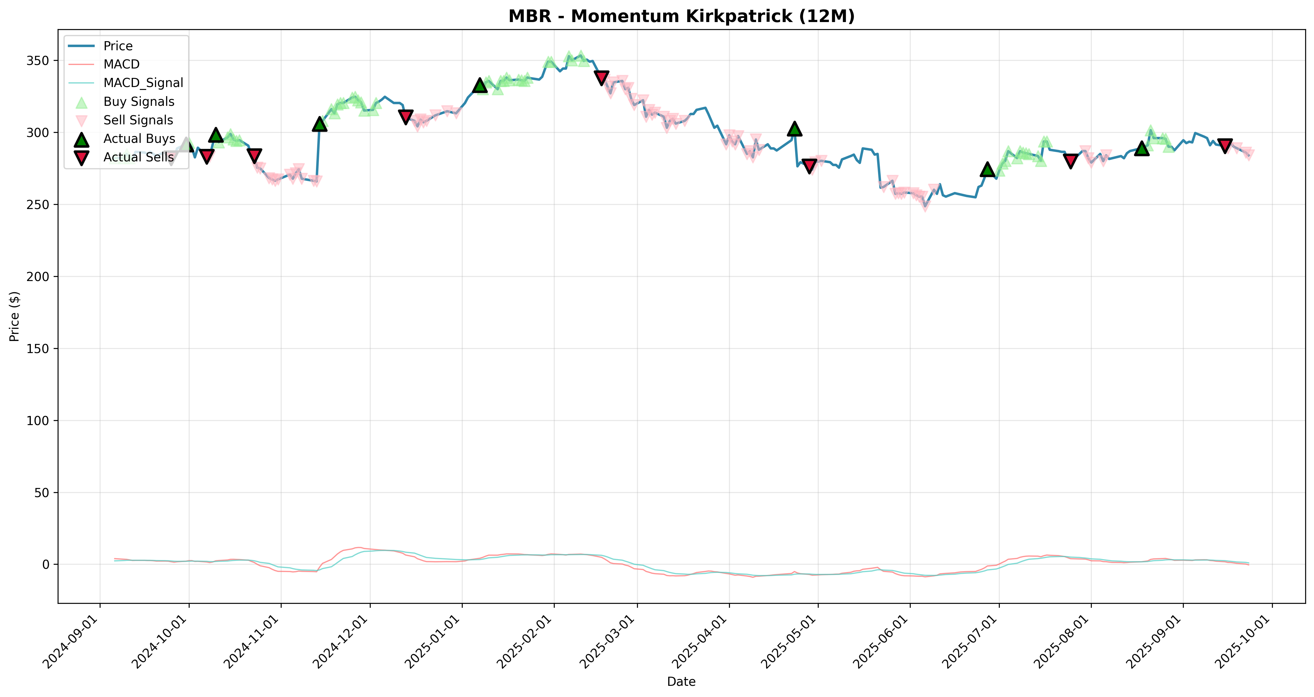 momentum_kirkpatrick 2years