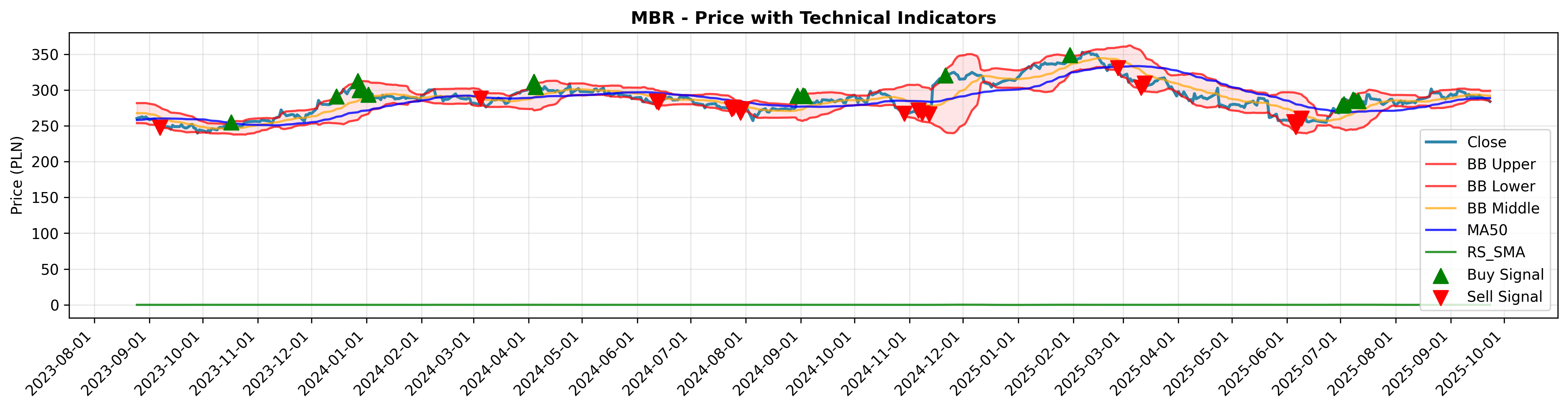 relative_strength rotation