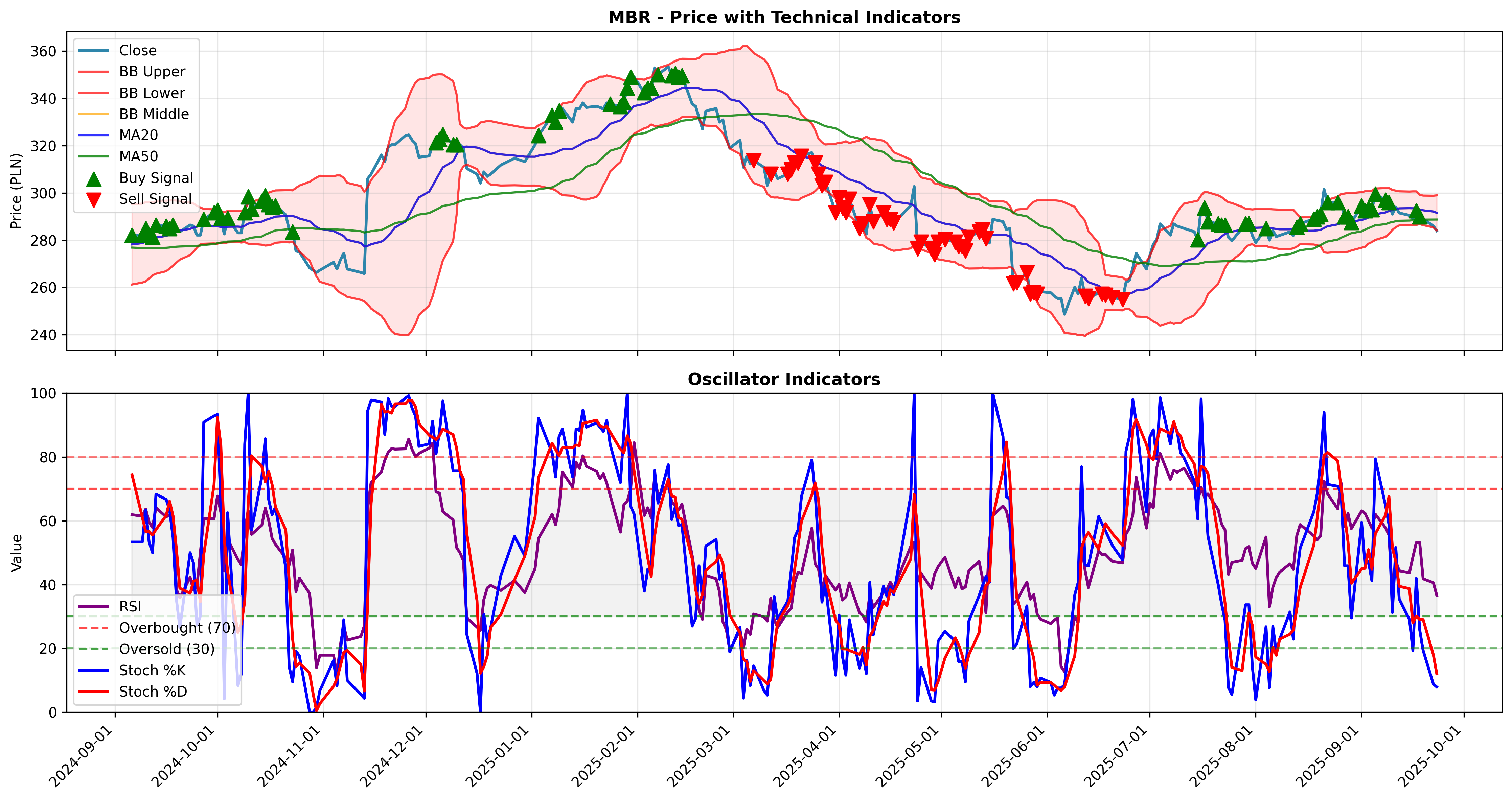 trend_momentum 2years